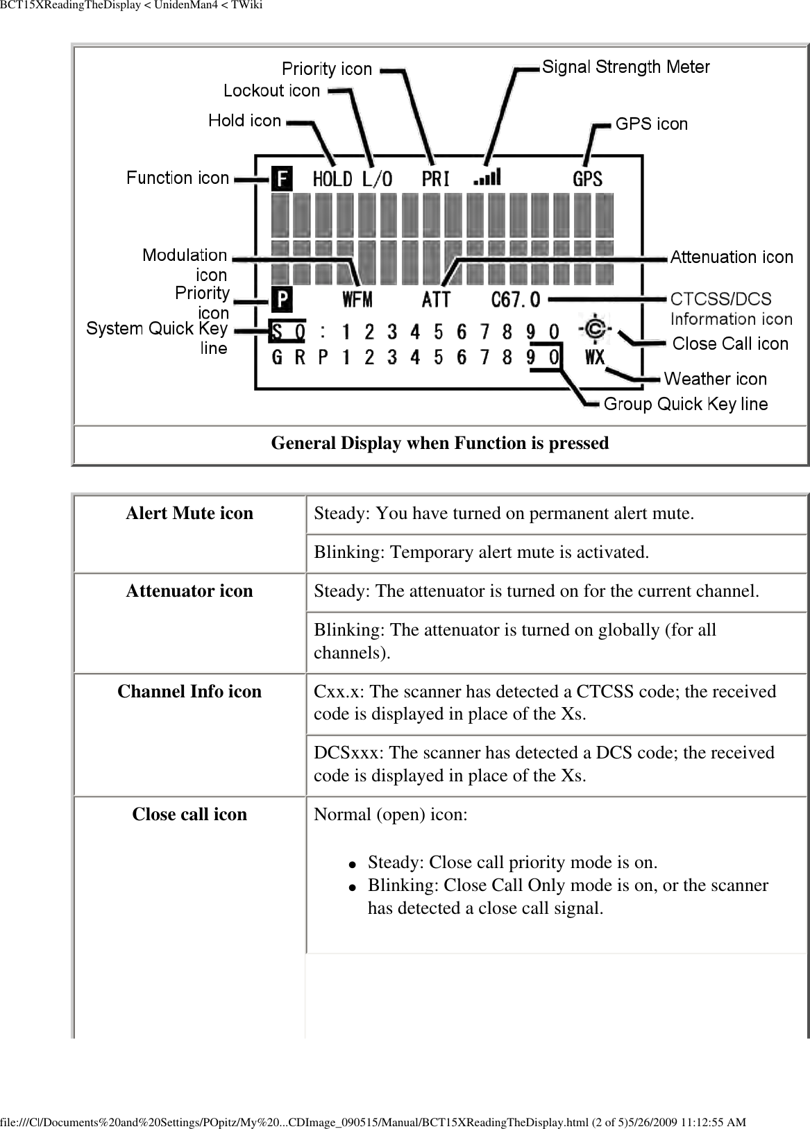 BCT15XReadingTheDisplay &lt; UnidenMan4 &lt; TWiki General Display when Function is pressed Alert Mute icon  Steady: You have turned on permanent alert mute. Blinking: Temporary alert mute is activated. Attenuator icon  Steady: The attenuator is turned on for the current channel. Blinking: The attenuator is turned on globally (for all channels). Channel Info icon  Cxx.x: The scanner has detected a CTCSS code; the received code is displayed in place of the Xs. DCSxxx: The scanner has detected a DCS code; the received code is displayed in place of the Xs. Close call icon  Normal (open) icon: ●     Steady: Close call priority mode is on.●     Blinking: Close Call Only mode is on, or the scanner has detected a close call signal.file:///C|/Documents%20and%20Settings/POpitz/My%20...CDImage_090515/Manual/BCT15XReadingTheDisplay.html (2 of 5)5/26/2009 11:12:55 AM