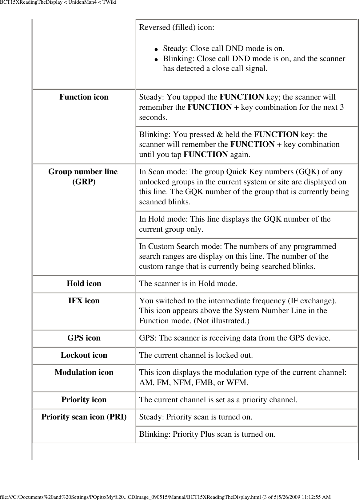BCT15XReadingTheDisplay &lt; UnidenMan4 &lt; TWikiReversed (filled) icon:  ●     Steady: Close call DND mode is on.●     Blinking: Close call DND mode is on, and the scanner has detected a close call signal.Function icon  Steady: You tapped the FUNCTION key; the scanner will remember the FUNCTION + key combination for the next 3 seconds. Blinking: You pressed &amp; held the FUNCTION key: the scanner will remember the FUNCTION + key combination until you tap FUNCTION again. Group number line (GRP)  In Scan mode: The group Quick Key numbers (GQK) of any unlocked groups in the current system or site are displayed on this line. The GQK number of the group that is currently being scanned blinks. In Hold mode: This line displays the GQK number of the current group only. In Custom Search mode: The numbers of any programmed search ranges are display on this line. The number of the custom range that is currently being searched blinks. Hold icon  The scanner is in Hold mode. IFX icon  You switched to the intermediate frequency (IF exchange). This icon appears above the System Number Line in the Function mode. (Not illustrated.) GPS icon  GPS: The scanner is receiving data from the GPS device. Lockout icon  The current channel is locked out. Modulation icon  This icon displays the modulation type of the current channel: AM, FM, NFM, FMB, or WFM. Priority icon  The current channel is set as a priority channel. Priority scan icon (PRI)  Steady: Priority scan is turned on. Blinking: Priority Plus scan is turned on. file:///C|/Documents%20and%20Settings/POpitz/My%20...CDImage_090515/Manual/BCT15XReadingTheDisplay.html (3 of 5)5/26/2009 11:12:55 AM