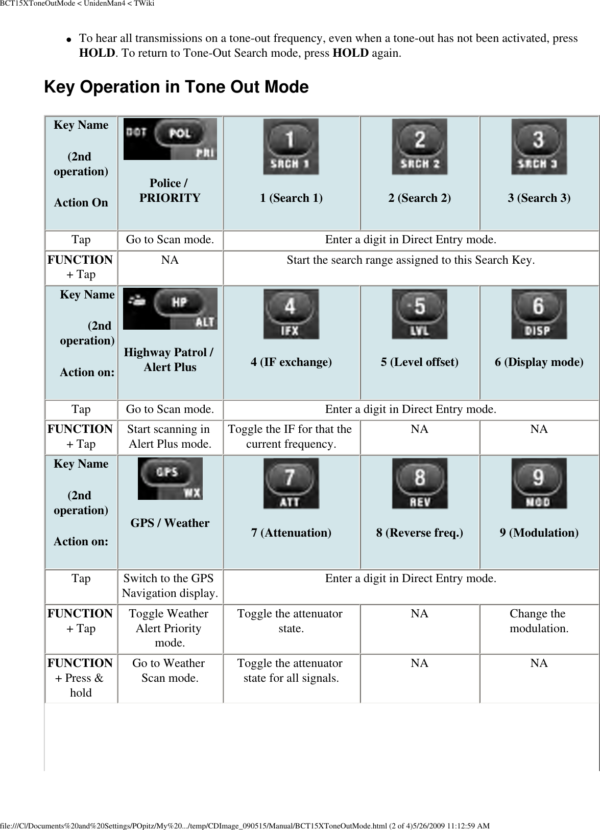 BCT15XToneOutMode &lt; UnidenMan4 &lt; TWiki●     To hear all transmissions on a tone-out frequency, even when a tone-out has not been activated, press HOLD. To return to Tone-Out Search mode, press HOLD again. Key Operation in Tone Out Mode Key Name (2nd operation)Action On Police / PRIORITY 1 (Search 1) 2 (Search 2)  3 (Search 3)Tap  Go to Scan mode.  Enter a digit in Direct Entry mode. FUNCTION + Tap  NA  Start the search range assigned to this Search Key. Key Name (2nd operation)Action on: Highway Patrol / Alert Plus 4 (IF exchange) 5 (Level offset) 6 (Display mode)Tap  Go to Scan mode.  Enter a digit in Direct Entry mode. FUNCTION + Tap  Start scanning in Alert Plus mode.  Toggle the IF for that the current frequency.  NA  NA Key Name (2nd operation)Action on: GPS / Weather 7 (Attenuation) 8 (Reverse freq.) 9 (Modulation)Tap  Switch to the GPS Navigation display.  Enter a digit in Direct Entry mode. FUNCTION + Tap  Toggle Weather Alert Priority mode. Toggle the attenuator state.  NA  Change the modulation. FUNCTION + Press &amp; hold Go to Weather Scan mode.  Toggle the attenuator state for all signals.  NA  NA file:///C|/Documents%20and%20Settings/POpitz/My%20.../temp/CDImage_090515/Manual/BCT15XToneOutMode.html (2 of 4)5/26/2009 11:12:59 AM