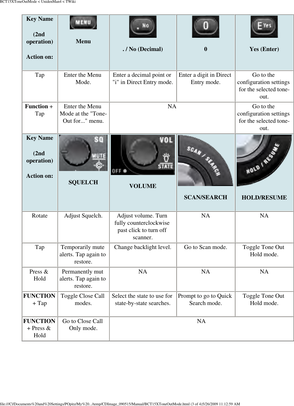 BCT15XToneOutMode &lt; UnidenMan4 &lt; TWikiKey Name (2nd operation)Action on: Menu . / No (Decimal) 0 Yes (Enter)Tap  Enter the Menu Mode. Enter a decimal point or &quot;i&quot; in Direct Entry mode. Enter a digit in Direct Entry mode.  Go to the configuration settings for the selected tone-out. Function + Tap  Enter the Menu Mode at the &quot;Tone-Out for...&quot; menu. NA  Go to the configuration settings for the selected tone-out. Key Name (2nd operation) Action on: SQUELCH VOLUME SCAN/SEARCH HOLD/RESUMERotate  Adjust Squelch.  Adjust volume. Turn fully counterclockwise past click to turn off scanner. NA  NA Tap  Temporarily mute alerts. Tap again to restore. Change backlight level.  Go to Scan mode.  Toggle Tone Out Hold mode. Press &amp; Hold  Permanently mut alerts. Tap again to restore. NA  NA  NAFUNCTION + Tap  Toggle Close Call modes.  Select the state to use for state-by-state searches.  Prompt to go to Quick Search mode.  Toggle Tone Out Hold mode.FUNCTION + Press &amp; Hold Go to Close Call Only mode.  NA file:///C|/Documents%20and%20Settings/POpitz/My%20.../temp/CDImage_090515/Manual/BCT15XToneOutMode.html (3 of 4)5/26/2009 11:12:59 AM