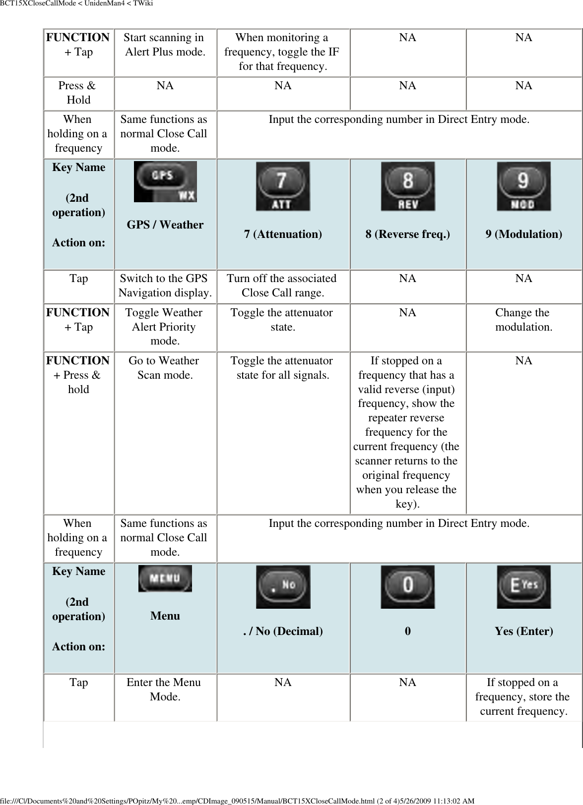 BCT15XCloseCallMode &lt; UnidenMan4 &lt; TWikiFUNCTION + Tap  Start scanning in Alert Plus mode.  When monitoring a frequency, toggle the IF for that frequency. NA  NA Press &amp; Hold  NA  NA  NA  NA When holding on a frequency Same functions as normal Close Call mode. Input the corresponding number in Direct Entry mode. Key Name (2nd operation)Action on: GPS / Weather 7 (Attenuation) 8 (Reverse freq.) 9 (Modulation)Tap  Switch to the GPS Navigation display.  Turn off the associated Close Call range.  NA  NA FUNCTION + Tap  Toggle Weather Alert Priority mode. Toggle the attenuator state.  NA  Change the modulation. FUNCTION + Press &amp; hold Go to Weather Scan mode.  Toggle the attenuator state for all signals.  If stopped on a frequency that has a valid reverse (input) frequency, show the repeater reverse frequency for the current frequency (the scanner returns to the original frequency when you release the key). NA When holding on a frequency Same functions as normal Close Call mode. Input the corresponding number in Direct Entry mode. Key Name (2nd operation)Action on: Menu . / No (Decimal) 0 Yes (Enter)Tap  Enter the Menu Mode.  NA  NA  If stopped on a frequency, store the current frequency. file:///C|/Documents%20and%20Settings/POpitz/My%20...emp/CDImage_090515/Manual/BCT15XCloseCallMode.html (2 of 4)5/26/2009 11:13:02 AM