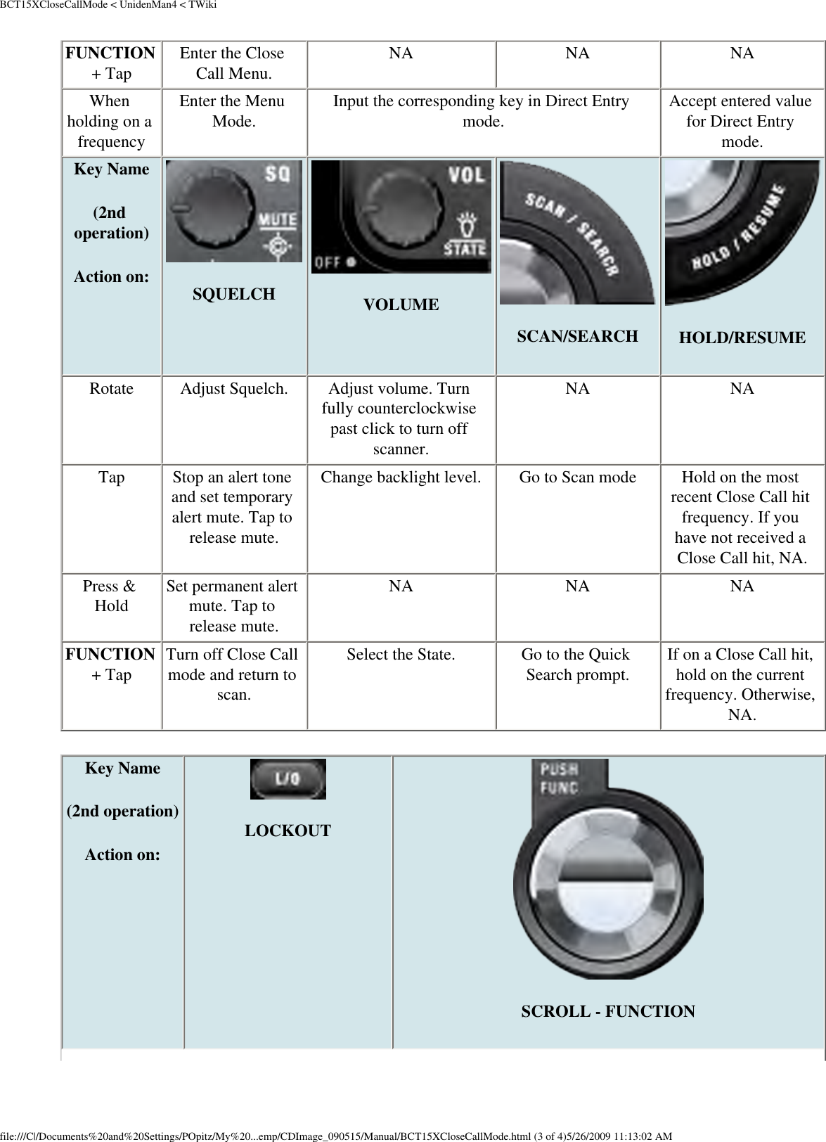 BCT15XCloseCallMode &lt; UnidenMan4 &lt; TWikiFUNCTION + Tap  Enter the Close Call Menu.  NA  NA  NA When holding on a frequency Enter the Menu Mode.  Input the corresponding key in Direct Entry mode.  Accept entered value for Direct Entry mode. Key Name (2nd operation) Action on: SQUELCH VOLUME SCAN/SEARCH HOLD/RESUMERotate  Adjust Squelch.  Adjust volume. Turn fully counterclockwise past click to turn off scanner. NA  NA Tap  Stop an alert tone and set temporary alert mute. Tap to release mute. Change backlight level.  Go to Scan mode  Hold on the most recent Close Call hit frequency. If you have not received a Close Call hit, NA. Press &amp; Hold  Set permanent alert mute. Tap to release mute. NA  NA  NAFUNCTION + Tap  Turn off Close Call mode and return to scan. Select the State.  Go to the Quick Search prompt.  If on a Close Call hit, hold on the current frequency. Otherwise, NA. Key Name (2nd operation)Action on: LOCKOUT SCROLL - FUNCTIONfile:///C|/Documents%20and%20Settings/POpitz/My%20...emp/CDImage_090515/Manual/BCT15XCloseCallMode.html (3 of 4)5/26/2009 11:13:02 AM