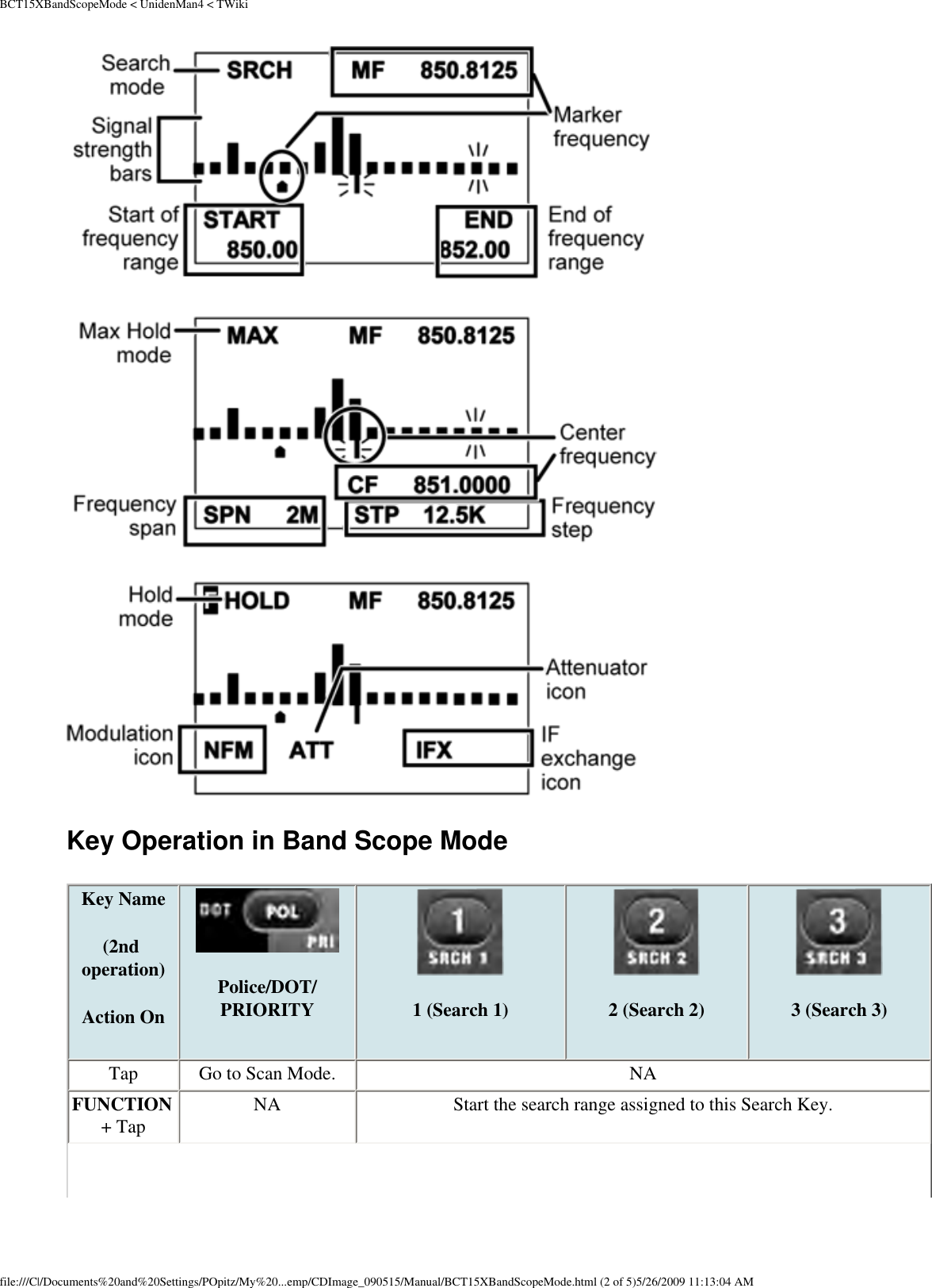 BCT15XBandScopeMode &lt; UnidenMan4 &lt; TWiki Key Operation in Band Scope Mode Key Name (2nd operation)Action On Police/DOT/PRIORITY 1 (Search 1) 2 (Search 2)  3 (Search 3)Tap  Go to Scan Mode.  NA FUNCTION + Tap  NA  Start the search range assigned to this Search Key. file:///C|/Documents%20and%20Settings/POpitz/My%20...emp/CDImage_090515/Manual/BCT15XBandScopeMode.html (2 of 5)5/26/2009 11:13:04 AM