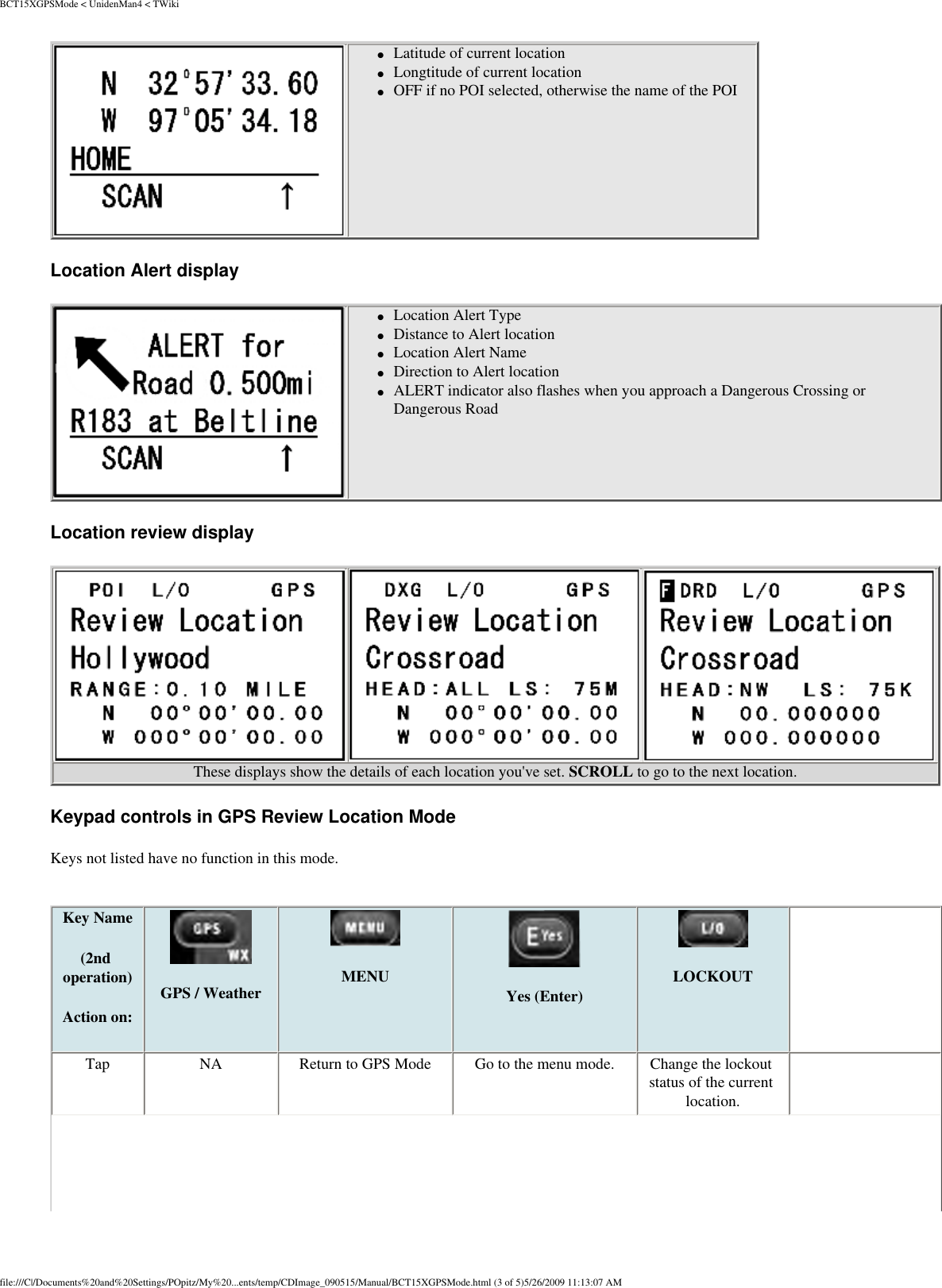 BCT15XGPSMode &lt; UnidenMan4 &lt; TWiki ●     Latitude of current location ●     Longtitude of current location ●     OFF if no POI selected, otherwise the name of the POILocation Alert display  ●     Location Alert Type●     Distance to Alert location●     Location Alert Name ●     Direction to Alert location●     ALERT indicator also flashes when you approach a Dangerous Crossing or Dangerous RoadLocation review display    These displays show the details of each location you&apos;ve set. SCROLL to go to the next location. Keypad controls in GPS Review Location Mode Keys not listed have no function in this mode.  Key Name (2nd operation)Action on: GPS / Weather MENU Yes (Enter) LOCKOUT  Tap  NA  Return to GPS Mode  Go to the menu mode.  Change the lockout status of the current location.   file:///C|/Documents%20and%20Settings/POpitz/My%20...ents/temp/CDImage_090515/Manual/BCT15XGPSMode.html (3 of 5)5/26/2009 11:13:07 AM