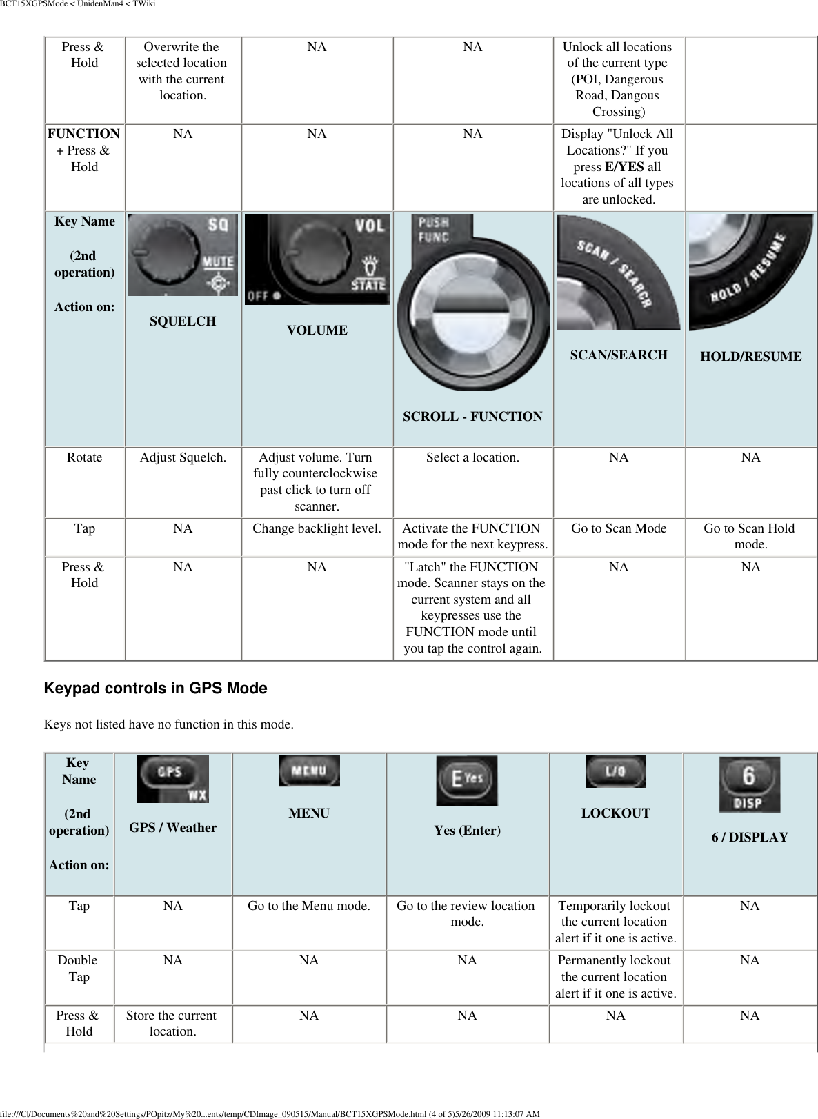 BCT15XGPSMode &lt; UnidenMan4 &lt; TWikiPress &amp; Hold  Overwrite the selected location with the current location. NA  NA  Unlock all locations of the current type (POI, Dangerous Road, Dangous Crossing)   FUNCTION + Press &amp; Hold NA  NA  NA  Display &quot;Unlock All Locations?&quot; If you press E/YES all locations of all types are unlocked.   Key Name (2nd operation) Action on: SQUELCH VOLUMESCROLL - FUNCTION SCAN/SEARCH HOLD/RESUMERotate  Adjust Squelch.  Adjust volume. Turn fully counterclockwise past click to turn off scanner. Select a location. NA  NA Tap  NA  Change backlight level.  Activate the FUNCTION mode for the next keypress.  Go to Scan Mode  Go to Scan Hold mode. Press &amp; Hold  NA  NA  &quot;Latch&quot; the FUNCTION mode. Scanner stays on the current system and all keypresses use the FUNCTION mode until you tap the control again. NA  NA Keypad controls in GPS Mode Keys not listed have no function in this mode.  Key Name (2nd operation)Action on: GPS / Weather MENU Yes (Enter) LOCKOUT 6 / DISPLAYTap  NA  Go to the Menu mode.  Go to the review location mode.  Temporarily lockout the current location alert if it one is active. NA Double Tap  NA  NA  NA  Permanently lockout the current location alert if it one is active. NA Press &amp; Hold  Store the current location.  NA  NA  NA  NA file:///C|/Documents%20and%20Settings/POpitz/My%20...ents/temp/CDImage_090515/Manual/BCT15XGPSMode.html (4 of 5)5/26/2009 11:13:07 AM