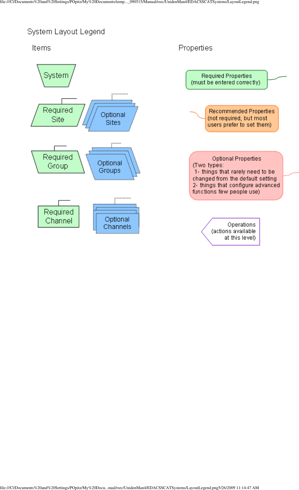 file:///C|/Documents%20and%20Settings/POpitz/My%20Documents/temp..._090515/Manual/rsrc/UnidenMan4/EDACSSCATSystems/LayoutLegend.pngfile:///C|/Documents%20and%20Settings/POpitz/My%20Docu...nual/rsrc/UnidenMan4/EDACSSCATSystems/LayoutLegend.png5/26/2009 11:14:47 AM