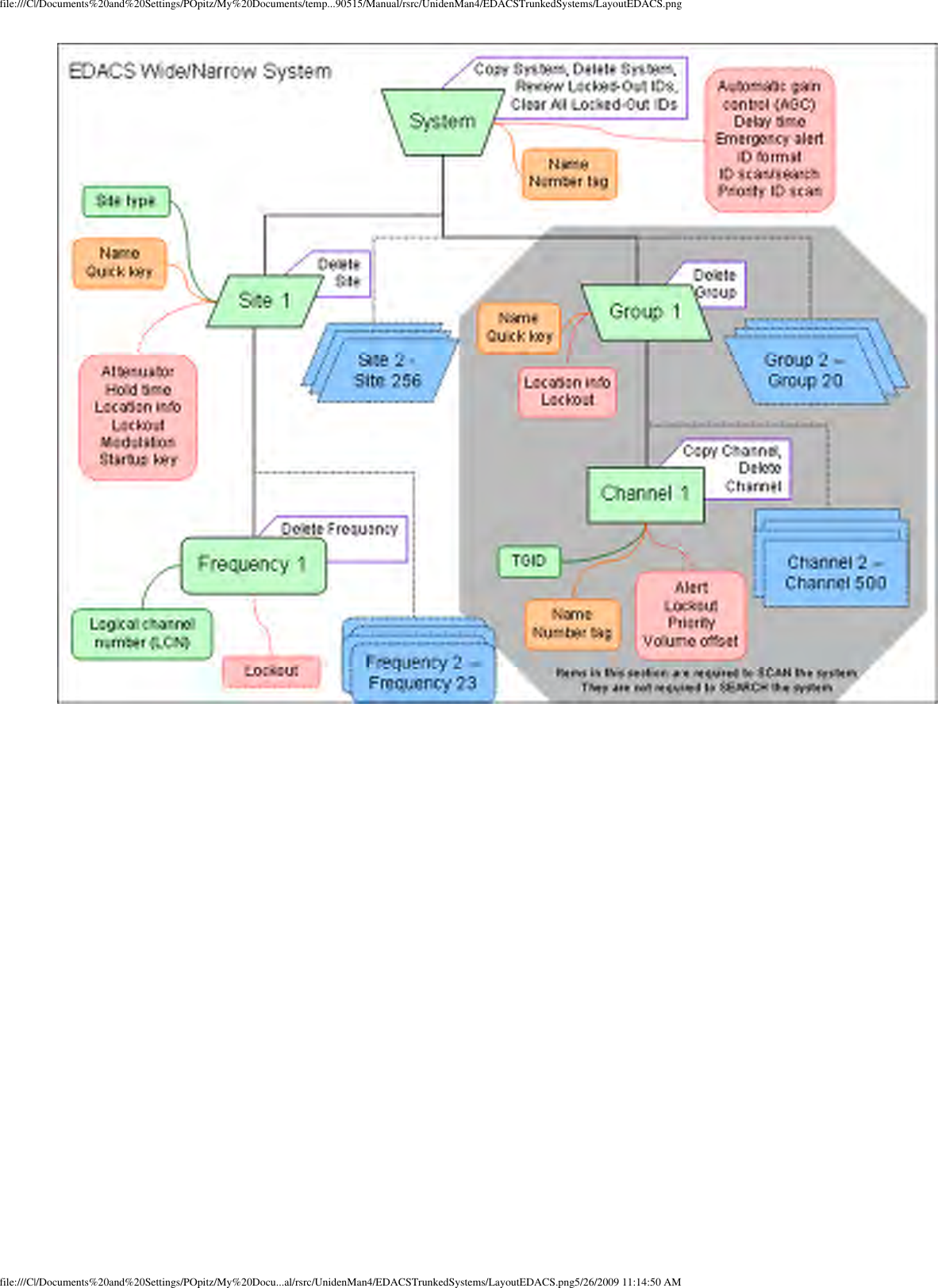 file:///C|/Documents%20and%20Settings/POpitz/My%20Documents/temp...90515/Manual/rsrc/UnidenMan4/EDACSTrunkedSystems/LayoutEDACS.pngfile:///C|/Documents%20and%20Settings/POpitz/My%20Docu...al/rsrc/UnidenMan4/EDACSTrunkedSystems/LayoutEDACS.png5/26/2009 11:14:50 AM