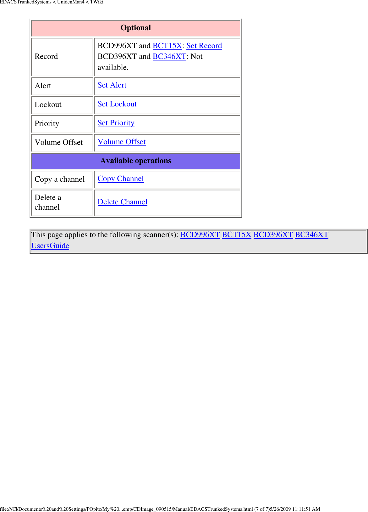 EDACSTrunkedSystems &lt; UnidenMan4 &lt; TWikiOptional RecordBCD996XT and BCT15X: Set Record BCD396XT and BC346XT: Not available. Alert  Set Alert Lockout  Set Lockout Priority  Set Priority Volume Offset  Volume Offset Available operations Copy a channel  Copy Channel Delete a channel  Delete Channel This page applies to the following scanner(s): BCD996XT BCT15X BCD396XT BC346XT UsersGuide file:///C|/Documents%20and%20Settings/POpitz/My%20...emp/CDImage_090515/Manual/EDACSTrunkedSystems.html (7 of 7)5/26/2009 11:11:51 AM