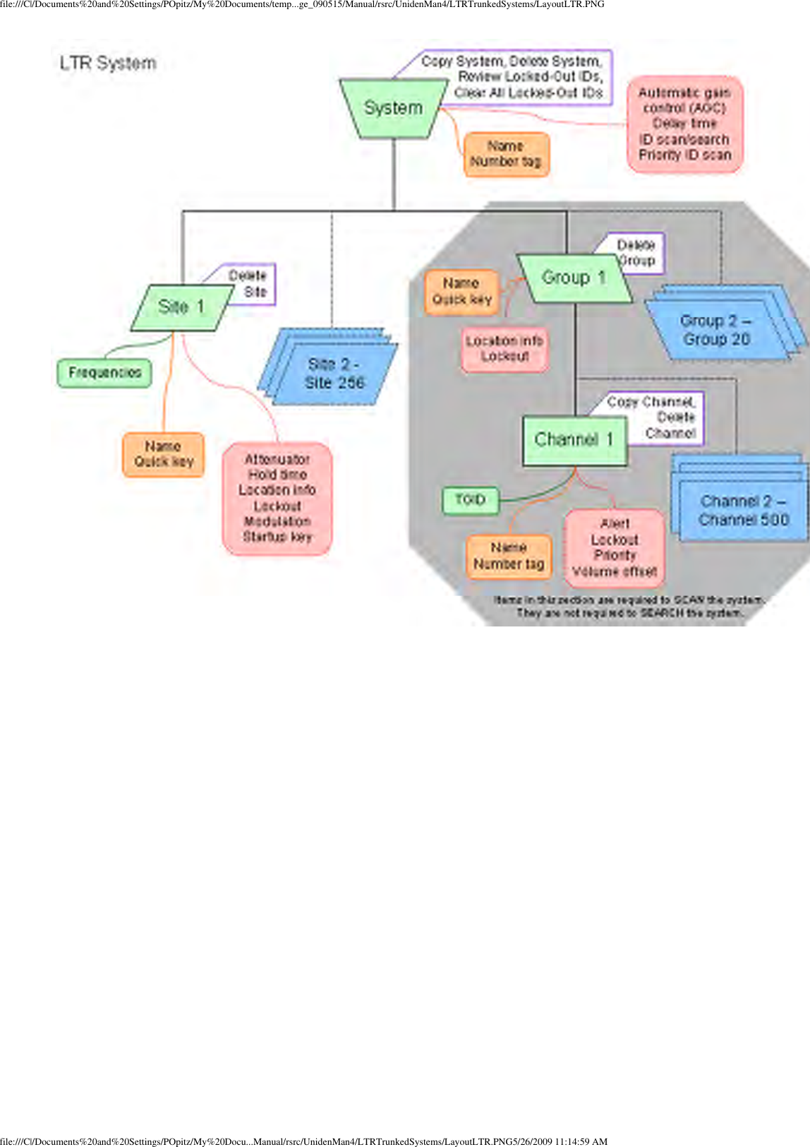 file:///C|/Documents%20and%20Settings/POpitz/My%20Documents/temp...ge_090515/Manual/rsrc/UnidenMan4/LTRTrunkedSystems/LayoutLTR.PNGfile:///C|/Documents%20and%20Settings/POpitz/My%20Docu...Manual/rsrc/UnidenMan4/LTRTrunkedSystems/LayoutLTR.PNG5/26/2009 11:14:59 AM