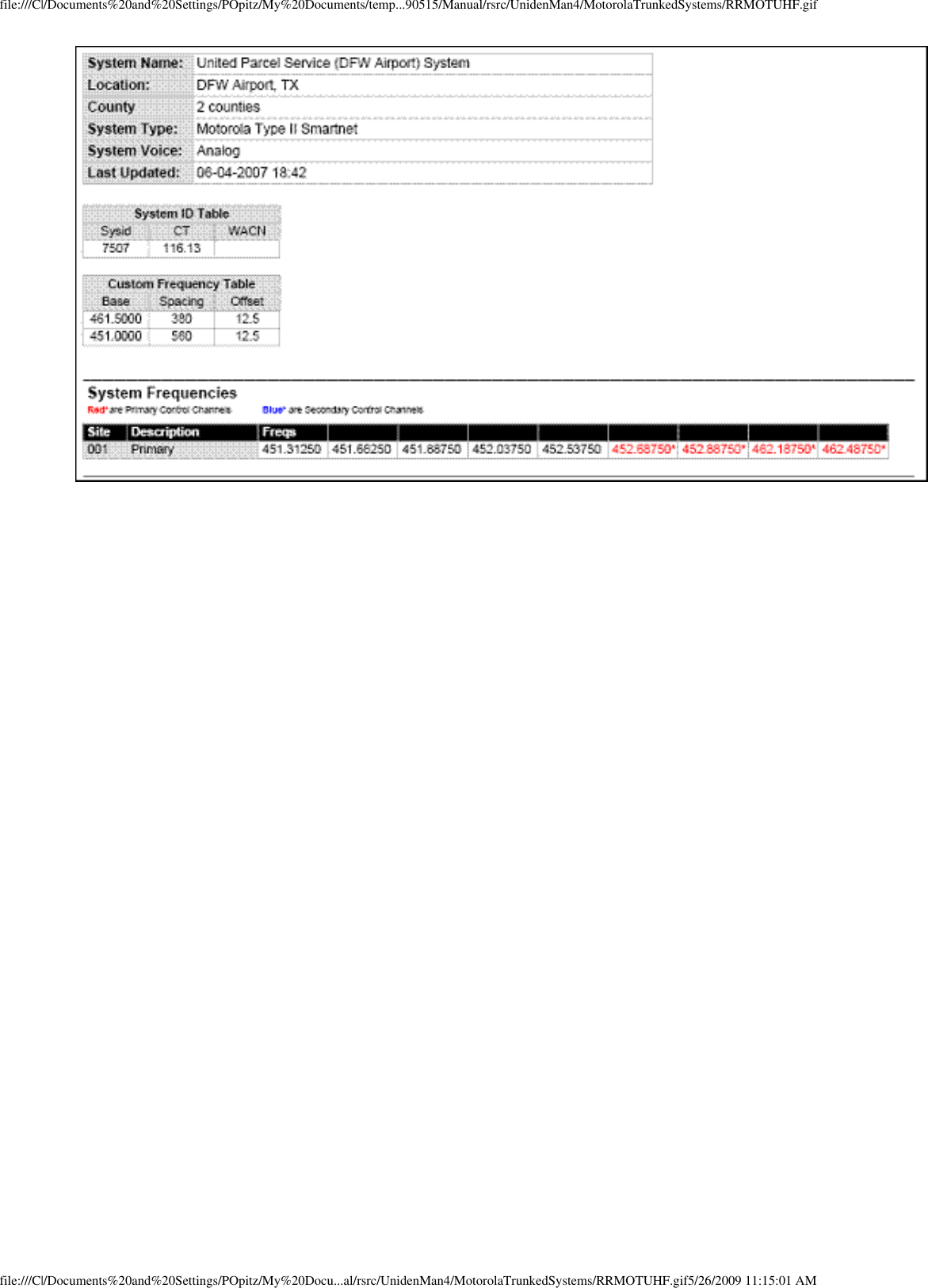 file:///C|/Documents%20and%20Settings/POpitz/My%20Documents/temp...90515/Manual/rsrc/UnidenMan4/MotorolaTrunkedSystems/RRMOTUHF.giffile:///C|/Documents%20and%20Settings/POpitz/My%20Docu...al/rsrc/UnidenMan4/MotorolaTrunkedSystems/RRMOTUHF.gif5/26/2009 11:15:01 AM