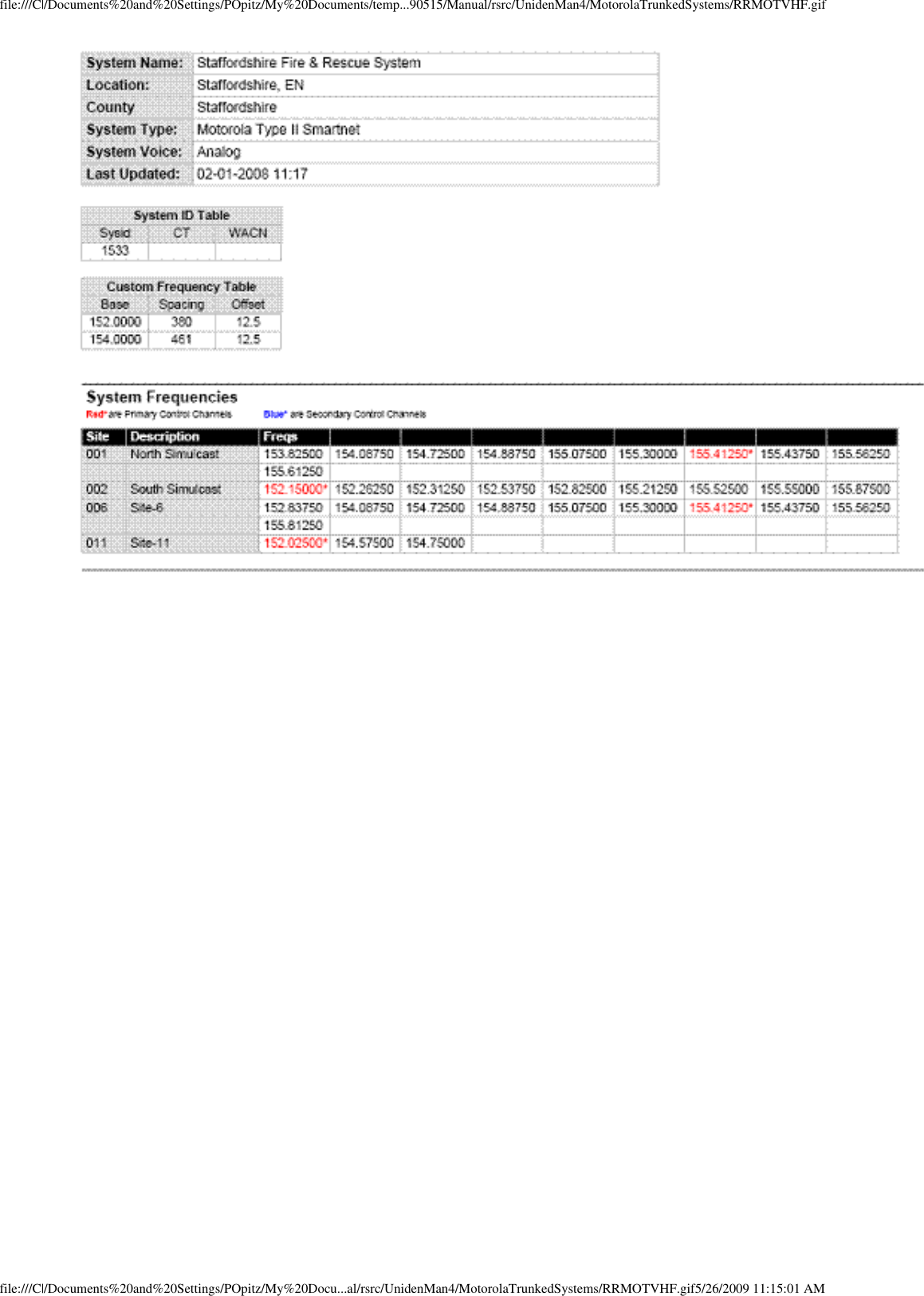 file:///C|/Documents%20and%20Settings/POpitz/My%20Documents/temp...90515/Manual/rsrc/UnidenMan4/MotorolaTrunkedSystems/RRMOTVHF.giffile:///C|/Documents%20and%20Settings/POpitz/My%20Docu...al/rsrc/UnidenMan4/MotorolaTrunkedSystems/RRMOTVHF.gif5/26/2009 11:15:01 AM