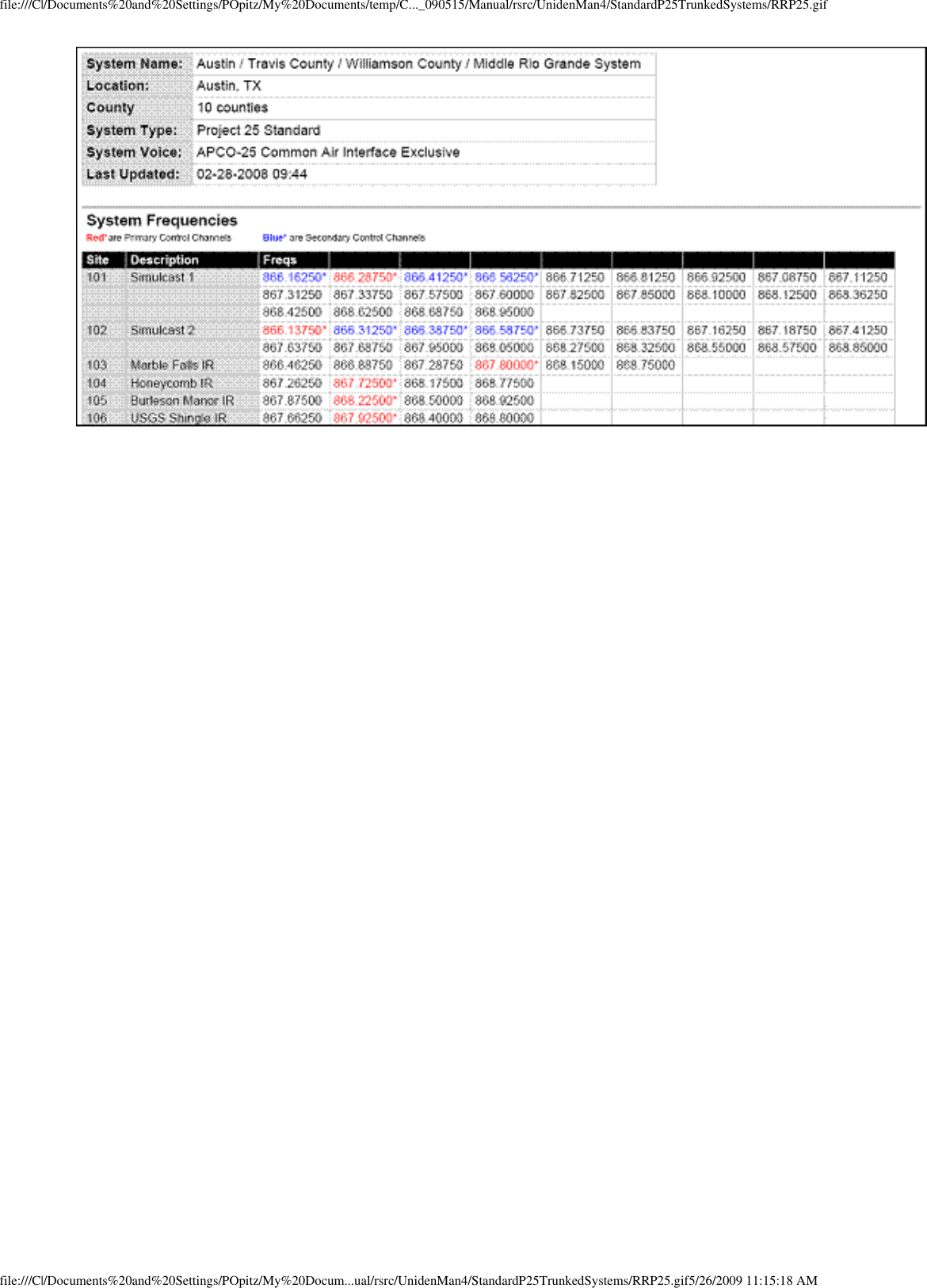 file:///C|/Documents%20and%20Settings/POpitz/My%20Documents/temp/C..._090515/Manual/rsrc/UnidenMan4/StandardP25TrunkedSystems/RRP25.giffile:///C|/Documents%20and%20Settings/POpitz/My%20Docum...ual/rsrc/UnidenMan4/StandardP25TrunkedSystems/RRP25.gif5/26/2009 11:15:18 AM