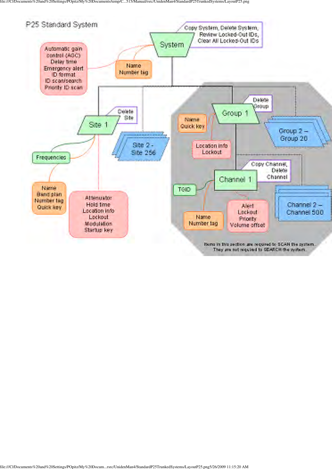 P25.pngfile:///C|/Documents%20and%20Settings/POpitz/My%20Documents/temp/C...515/Manual/rsrc/UnidenMan4/StandardP25TrunkedSystems/Layout:20 AMfile:///C|/Documents%20and%20Settings/POpitz/My%20Docum...rsrc/UnidenMan4/StandardP25TrunkedSystems/LayoutP25.png5/26/2009 11:15