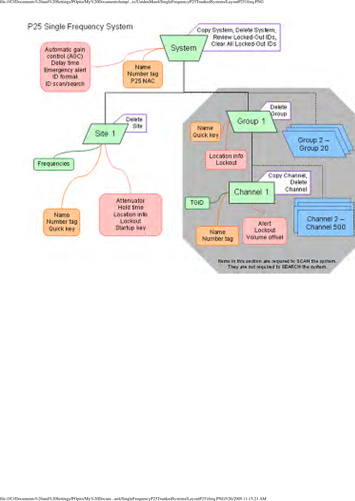 file:///C|/Documents%20and%20Settings/POpitz/My%20Documents/temp/...rc/UnidenMan4/SingleFrequencyP25TrunkedSystems/LayoutP251freq.PNGfile:///C|/Documents%20and%20Settings/POpitz/My%20Docum...an4/SingleFrequencyP25TrunkedSystems/LayoutP251freq.PNG5/26/2009 11:15:21 AM