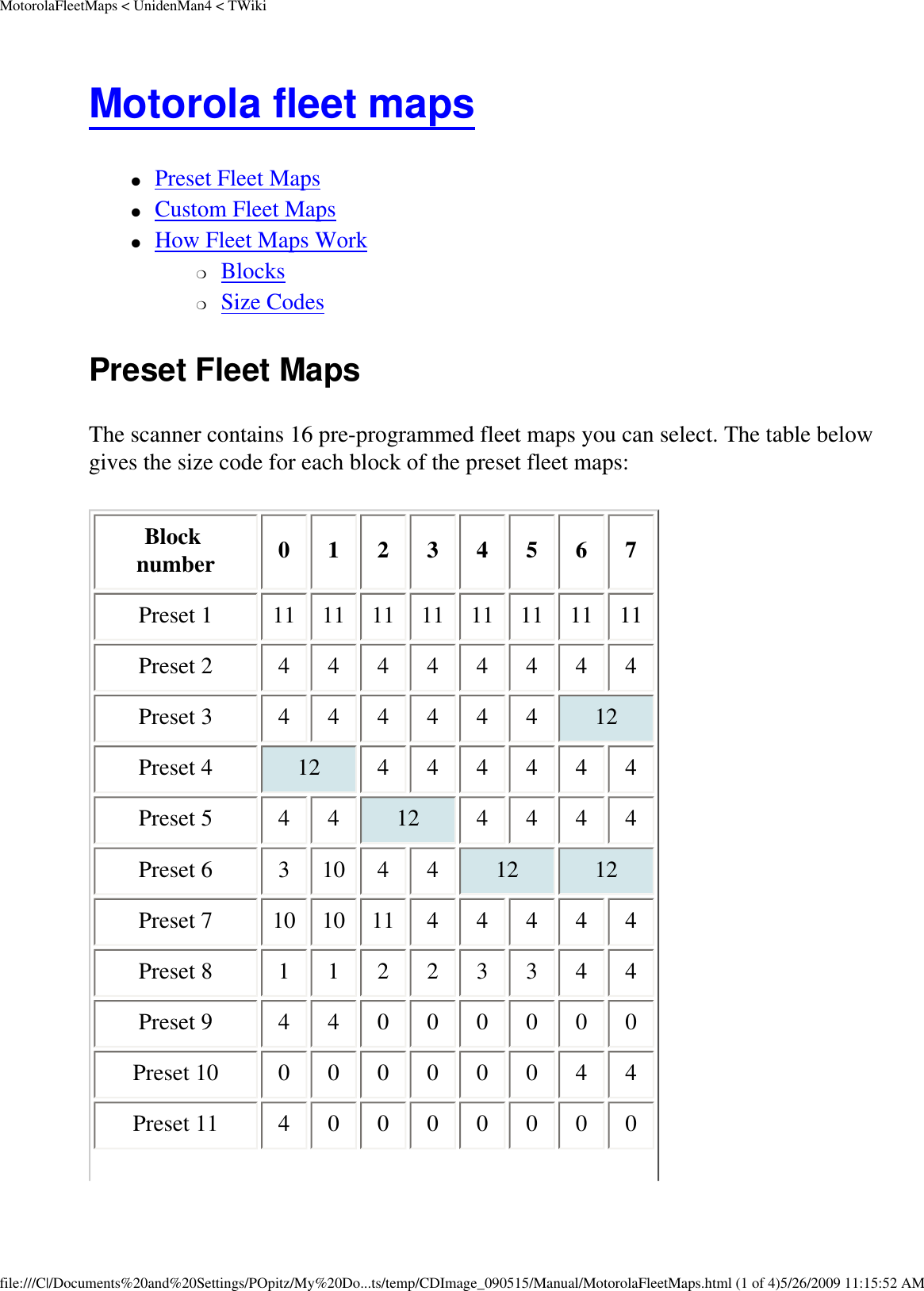 MotorolaFleetMaps &lt; UnidenMan4 &lt; TWikiMotorola fleet maps ●     Preset Fleet Maps ●     Custom Fleet Maps ●     How Fleet Maps Work ❍     Blocks ❍     Size Codes Preset Fleet Maps The scanner contains 16 pre-programmed fleet maps you can select. The table below gives the size code for each block of the preset fleet maps: Block number  0  1  2  3  4  5  6  7 Preset 1  11  11  11  11  11  11  11  11 Preset 2  4  4  4  4  4  4  4  4 Preset 3  4  4  4  4  4  4  12 Preset 4  12  4  4  4  4  4  4 Preset 5  4  4  12  4  4  4  4 Preset 6  3  10  4  4  12  12 Preset 7  10  10  11  4  4  4  4  4 Preset 8  1  1  2  2  3  3  4  4 Preset 9  4  4  0  0  0  0  0  0 Preset 10  0  0  0  0  0  0  4  4 Preset 11  4  0  0  0  0  0  0  0 file:///C|/Documents%20and%20Settings/POpitz/My%20Do...ts/temp/CDImage_090515/Manual/MotorolaFleetMaps.html (1 of 4)5/26/2009 11:15:52 AM