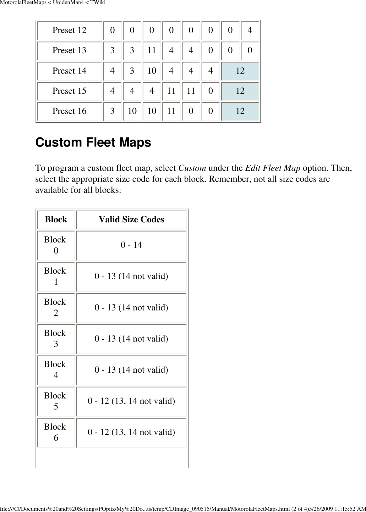 MotorolaFleetMaps &lt; UnidenMan4 &lt; TWikiPreset 12  0  0  0  0  0  0  0  4 Preset 13  3  3  11  4  4  0  0  0 Preset 14  4  3  10  4  4  4  12 Preset 15  4  4  4  11  11  0  12 Preset 16  3  10  10  11  0  0  12 Custom Fleet Maps To program a custom fleet map, select Custom under the Edit Fleet Map option. Then, select the appropriate size code for each block. Remember, not all size codes are available for all blocks: Block  Valid Size Codes Block 0  0 - 14 Block 1  0 - 13 (14 not valid) Block 2  0 - 13 (14 not valid) Block 3  0 - 13 (14 not valid) Block 4  0 - 13 (14 not valid) Block 5  0 - 12 (13, 14 not valid) Block 6  0 - 12 (13, 14 not valid) file:///C|/Documents%20and%20Settings/POpitz/My%20Do...ts/temp/CDImage_090515/Manual/MotorolaFleetMaps.html (2 of 4)5/26/2009 11:15:52 AM