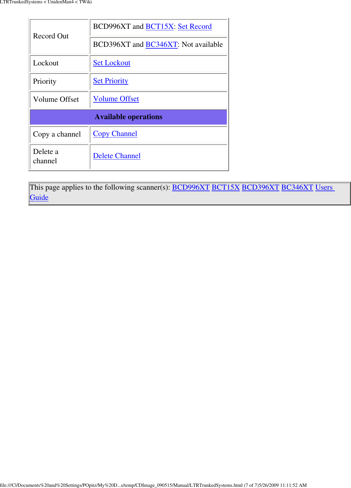 LTRTrunkedSystems &lt; UnidenMan4 &lt; TWikiRecord OutBCD996XT and BCT15X: Set RecordBCD396XT and BC346XT: Not availableLockout  Set Lockout Priority  Set Priority Volume Offset  Volume Offset Available operations Copy a channel  Copy Channel Delete a channel  Delete Channel This page applies to the following scanner(s): BCD996XT BCT15X BCD396XT BC346XT Users Guide file:///C|/Documents%20and%20Settings/POpitz/My%20D...s/temp/CDImage_090515/Manual/LTRTrunkedSystems.html (7 of 7)5/26/2009 11:11:52 AM