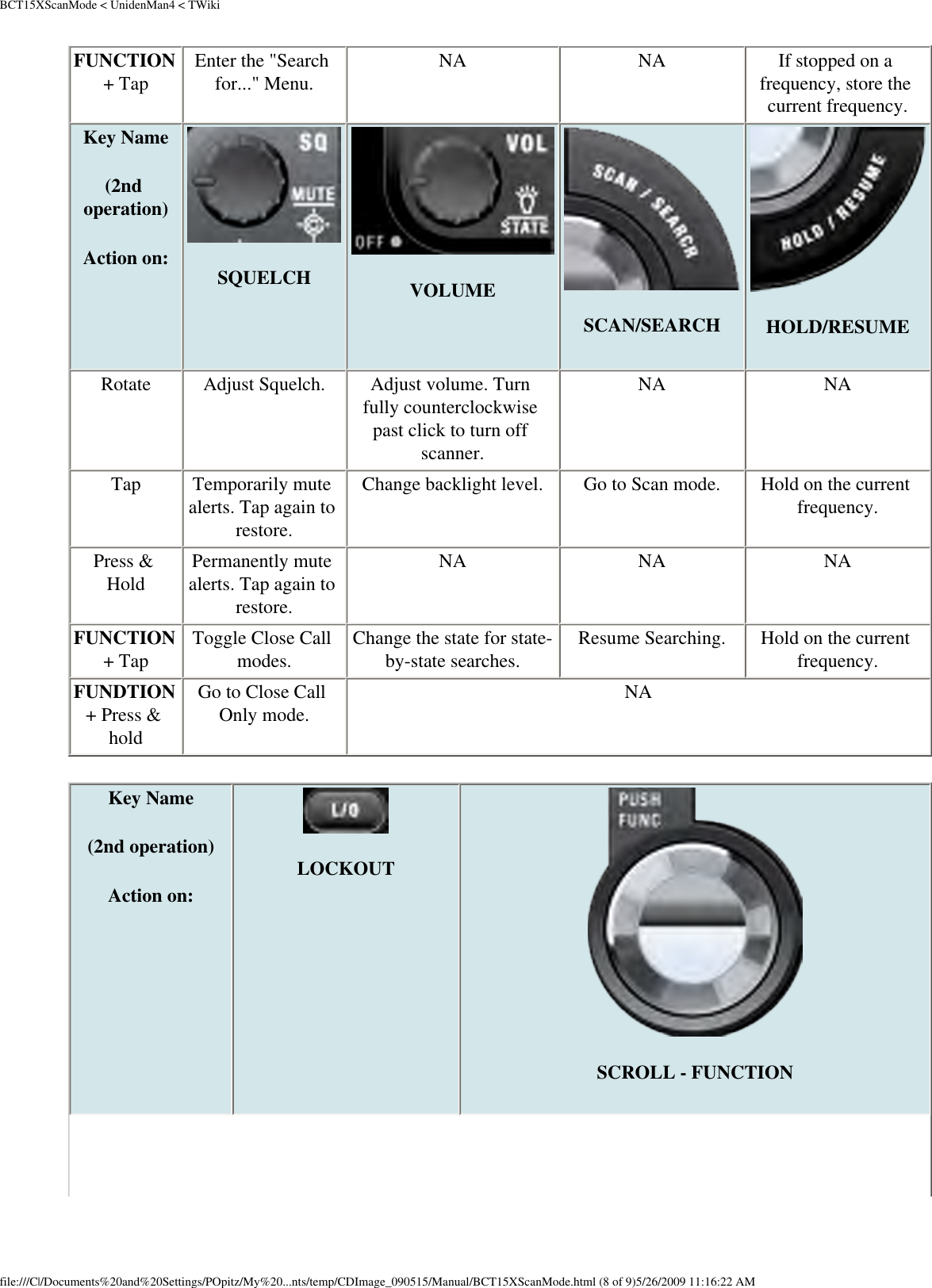 BCT15XScanMode &lt; UnidenMan4 &lt; TWikiFUNCTION + Tap  Enter the &quot;Search for...&quot; Menu.  NA  NA  If stopped on a frequency, store the current frequency. Key Name (2nd operation) Action on: SQUELCH VOLUME SCAN/SEARCH HOLD/RESUMERotate  Adjust Squelch.  Adjust volume. Turn fully counterclockwise past click to turn off scanner. NA  NA Tap  Temporarily mute alerts. Tap again to restore. Change backlight level.  Go to Scan mode.  Hold on the current frequency. Press &amp; Hold  Permanently mute alerts. Tap again to restore. NA  NA  NAFUNCTION + Tap  Toggle Close Call modes.  Change the state for state-by-state searches.  Resume Searching.  Hold on the current frequency. FUNDTION + Press &amp; hold Go to Close Call Only mode.  NA Key Name (2nd operation)Action on: LOCKOUTSCROLL - FUNCTIONfile:///C|/Documents%20and%20Settings/POpitz/My%20...nts/temp/CDImage_090515/Manual/BCT15XScanMode.html (8 of 9)5/26/2009 11:16:22 AM