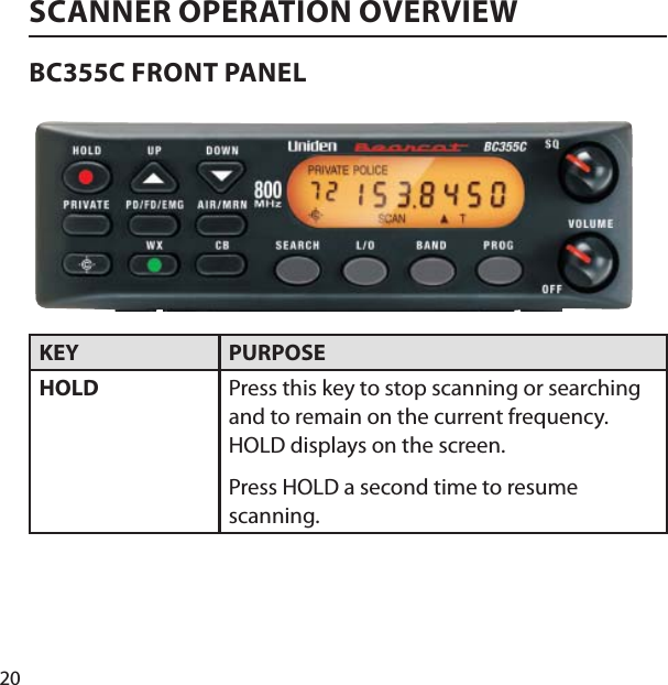 20SCANNER OPERATION OVERVIEWBC355C FRONT PANELKEY PURPOSEHOLD Press this key to stop scanning or searching and to remain on the current frequency. HOLD displays on the screen.Press HOLD a second time to resume scanning.