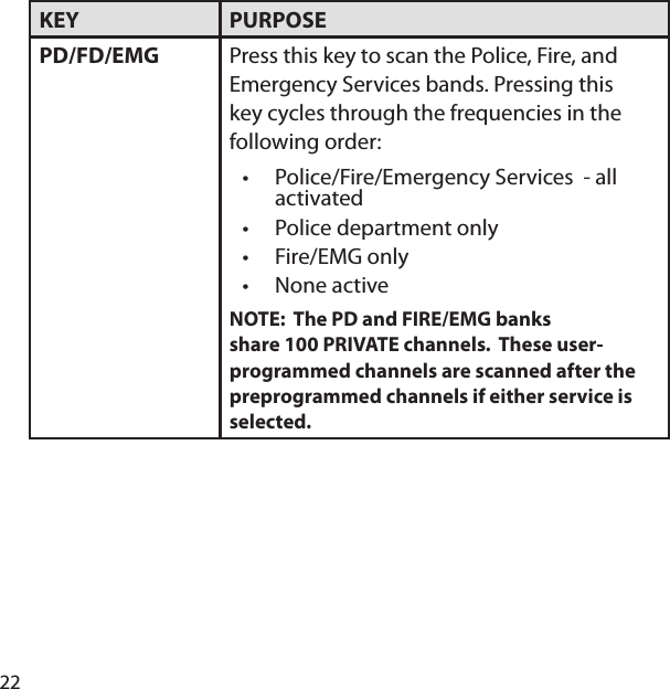 22KEY PURPOSEPD/FD/EMG Press this key to scan the Police, Fire, and Emergency Services bands. Pressing this key cycles through the frequencies in the following order:Police/Fire/Emergency Services  - all activatedPolice department onlyFire/EMG onlyNone activeNOTE:  The PD and FIRE/EMG banks share 100 PRIVATE channels.  These user-programmed channels are scanned after the preprogrammed channels if either service is selected.••••