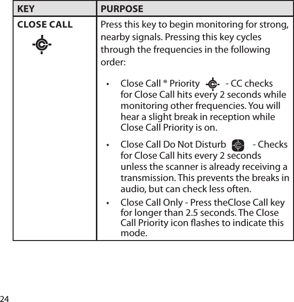 24KEY PURPOSECLOSE CALL Press this key to begin monitoring for strong, nearby signals. Pressing this key cycles through the frequencies in the following order:Close Call ® Priority     - CC checks for Close Call hits every 2 seconds while monitoring other frequencies. You will hear a slight break in reception while Close Call Priority is on.Close Call Do Not Disturb       - Checks for Close Call hits every 2 seconds unless the scanner is already receiving a transmission. This prevents the breaks in audio, but can check less often.Close Call Only - Press theClose Call key for longer than 2.5 seconds. The Close Call Priority icon  ashes to indicate this mode.  •••