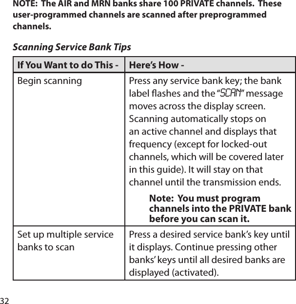 32NOTE:  The AIR and MRN banks share 100 PRIVATE channels.  These user-programmed channels are scanned after preprogrammed channels.Scanning Service Bank TipsIf You Want to do This -  Here’s How - Begin scanning Press any service bank key; the bank label  ashes and the “SCAN” message moves across the display screen. Scanning automatically stops on an active channel and displays that frequency (except for locked-out channels, which will be covered later in this guide). It will stay on that channel until the transmission ends.Note:  You must program channels into the PRIVATE bank before you can scan it.Set up multiple service banks to scanPress a desired service bank’s key until it displays. Continue pressing other banks’ keys until all desired banks are displayed (activated).