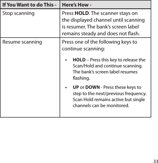 33If You Want to do This -  Here’s How - Stop scanning Press HOLD. The scanner stays on the displayed channel until scanning is resumer. The bank’s screen label remains steady and does not  ash. Resume scanning Press one of the following keys to continue scanning:HOLD – Press this key to release the Scan/Hold and continue scanning. The bank’s screen label resumes  ashing.UP or DOWN - Press these keys to step to the next/previous frequency. Scan Hold remains active but single channels can be monitored.••