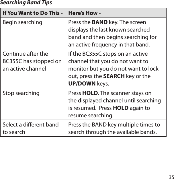 35Searching Band TipsIf You Want to Do This -  Here’s How - Begin searching Press the BAND key. The screen displays the last known searched band and then begins searching for an active frequency in that band.Continue after the BC355C has stopped on an active channelIf the BC355C stops on an active channel that you do not want to monitor but you do not want to lock out, press the SEARCH key or the  UP/DOWN keys.Stop searching Press HOLD. The scanner stays on the displayed channel until searching is resumed.  Press HOLD again to resume searching.Select a di erent band to searchPress the BAND key multiple times to search through the available bands.