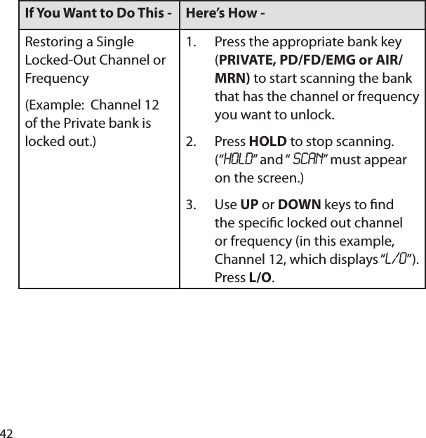 42If You Want to Do This -  Here’s How - Restoring a Single Locked-Out Channel or Frequency(Example:  Channel 12 of the Private bank is locked out.)Press the appropriate bank key (PRIVATE, PD/FD/EMG or AIR/MRN) to start scanning the bank that has the channel or frequency you want to unlock. Press HOLD to stop scanning. (“HOLD” and “ SCAN” must appear on the screen.) Use UP or DOWN keys to  nd the speci c locked out channel or frequency (in this example, Channel 12, which displays “L/O”). Press L/O. 1.2.3.