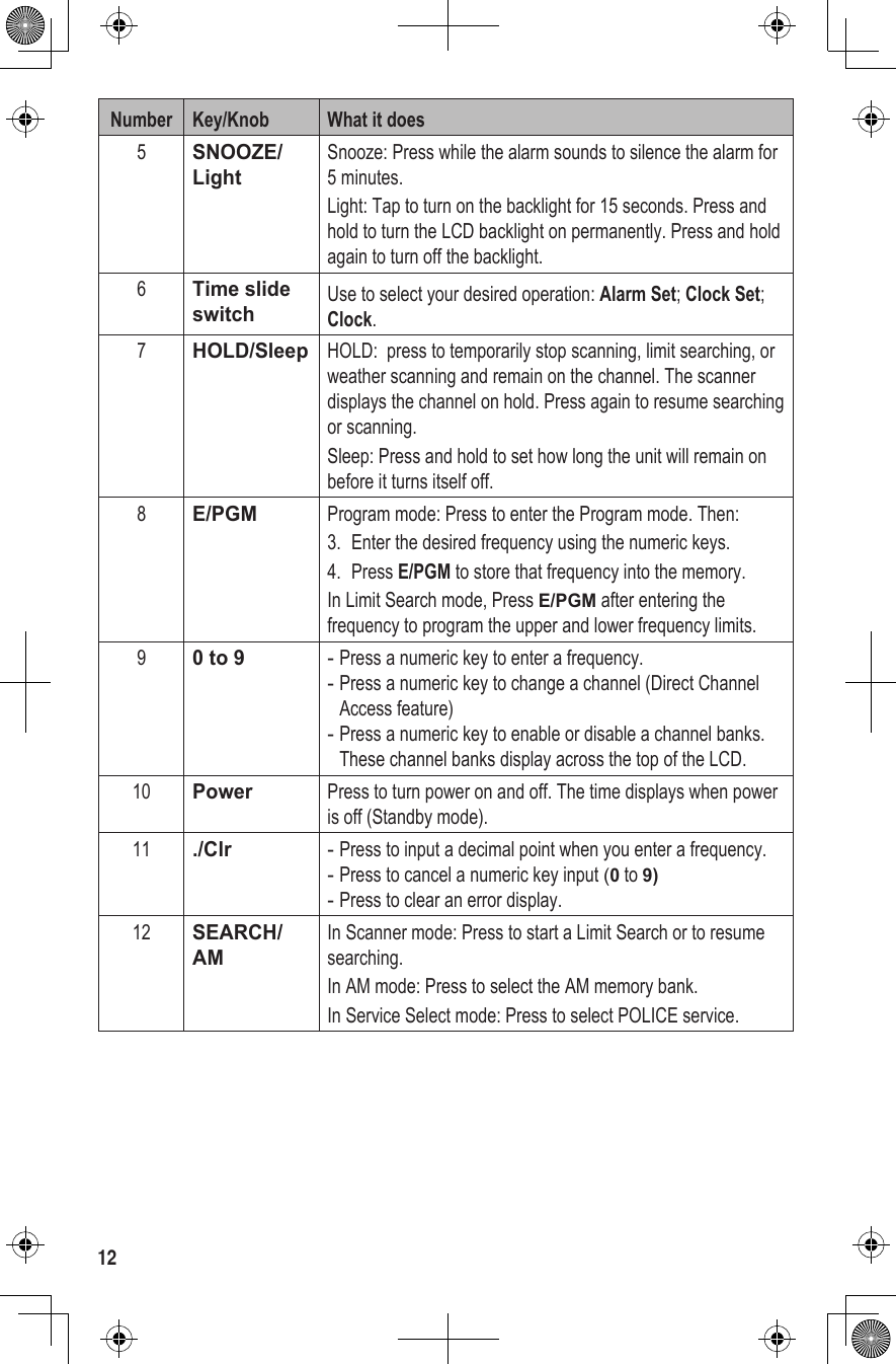 12Number Key/Knob What it does5SNOOZE/LightSnooze: Press while the alarm sounds to silence the alarm for 5 minutes.Light: Tap to turn on the backlight for 15 seconds. Press and hold to turn the LCD backlight on permanently. Press and hold again to turn off the backlight. 6Time slide switch Use to select your desired operation: Alarm Set; Clock Set; Clock.7HOLD/Sleep HOLD:  press to temporarily stop scanning, limit searching, or weather scanning and remain on the channel. The scanner displays the channel on hold. Press again to resume searching or scanning.Sleep: Press and hold to set how long the unit will remain on before it turns itself off.8E/PGM Program mode: Press to enter the Program mode. Then:3.  Enter the desired frequency using the numeric keys. 4.  Press E/PGM to store that frequency into the memory.In Limit Search mode, Press E/PGM after entering the frequency to program the upper and lower frequency limits.90 to 9  -Press a numeric key to enter a frequency. -Press a numeric key to change a channel (Direct Channel Access feature) -Press a numeric key to enable or disable a channel banks. These channel banks display across the top of the LCD.10 Power Press to turn power on and off. The time displays when power is off (Standby mode).11 ./Clr  -Press to input a decimal point when you enter a frequency. -Press to cancel a numeric key input (0 to 9) -Press to clear an error display.12 SEARCH/AMIn Scanner mode: Press to start a Limit Search or to resume searching.In AM mode: Press to select the AM memory bank. In Service Select mode: Press to select POLICE service.