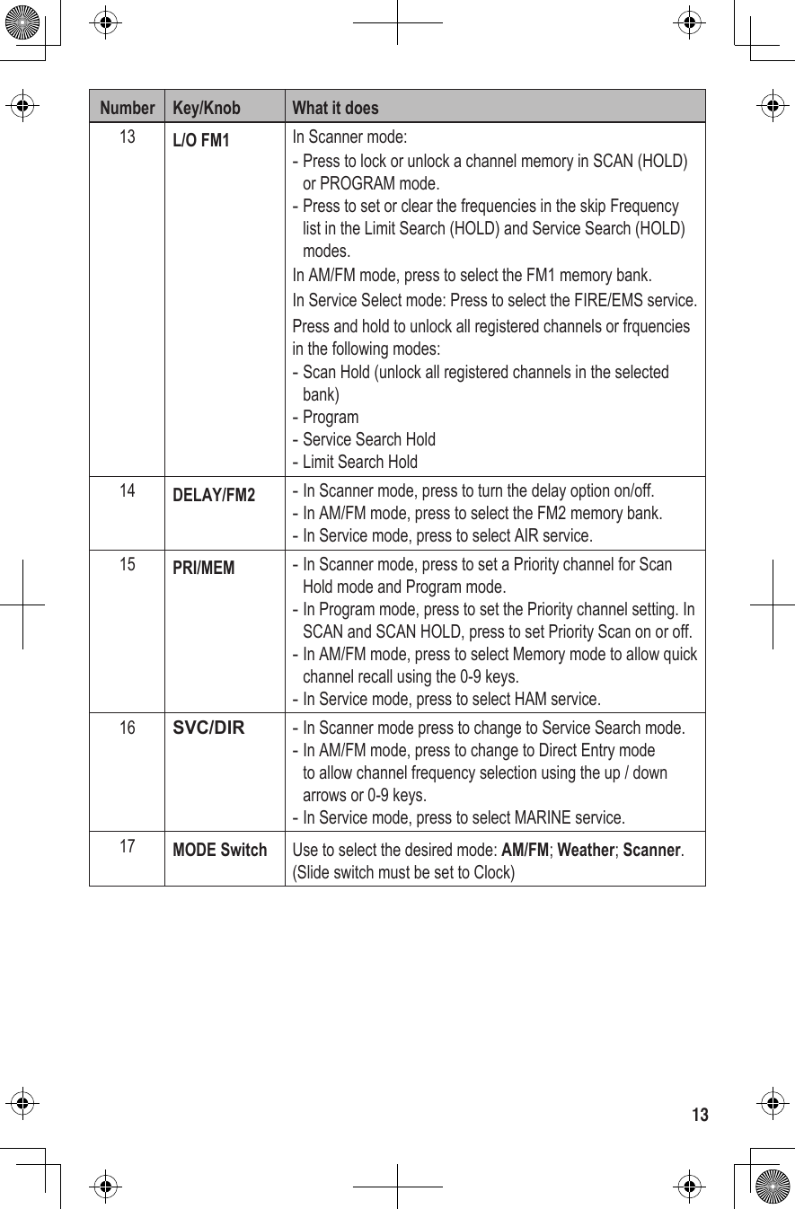 Number Key/Knob What it does13 L/O FM1 In Scanner mode:  -Press to lock or unlock a channel memory in SCAN (HOLD) or PROGRAM mode. -Press to set or clear the frequencies in the skip Frequency list in the Limit Search (HOLD) and Service Search (HOLD) modes.In AM/FM mode, press to select the FM1 memory bank.In Service Select mode: Press to select the FIRE/EMS service.Press and hold to unlock all registered channels or frquencies in the following modes: -Scan Hold (unlock all registered channels in the selected bank) -Program -Service Search Hold -Limit Search Hold14 DELAY/FM2  -In Scanner mode, press to turn the delay option on/off.  -In AM/FM mode, press to select the FM2 memory bank. -In Service mode, press to select AIR service.15 PRI/MEM  -In Scanner mode, press to set a Priority channel for Scan Hold mode and Program mode. -In Program mode, press to set the Priority channel setting. In SCAN and SCAN HOLD, press to set Priority Scan on or off.  -In AM/FM mode, press to select Memory mode to allow quick channel recall using the 0-9 keys.  -In Service mode, press to select HAM service.16 SVC/DIR  -In Scanner mode press to change to Service Search mode.  -In AM/FM mode, press to change to Direct Entry mode to allow channel frequency selection using the up / down arrows or 0-9 keys. -In Service mode, press to select MARINE service.17 MODE Switch Use to select the desired mode: AM/FM; Weather; Scanner. (Slide switch must be set to Clock)13