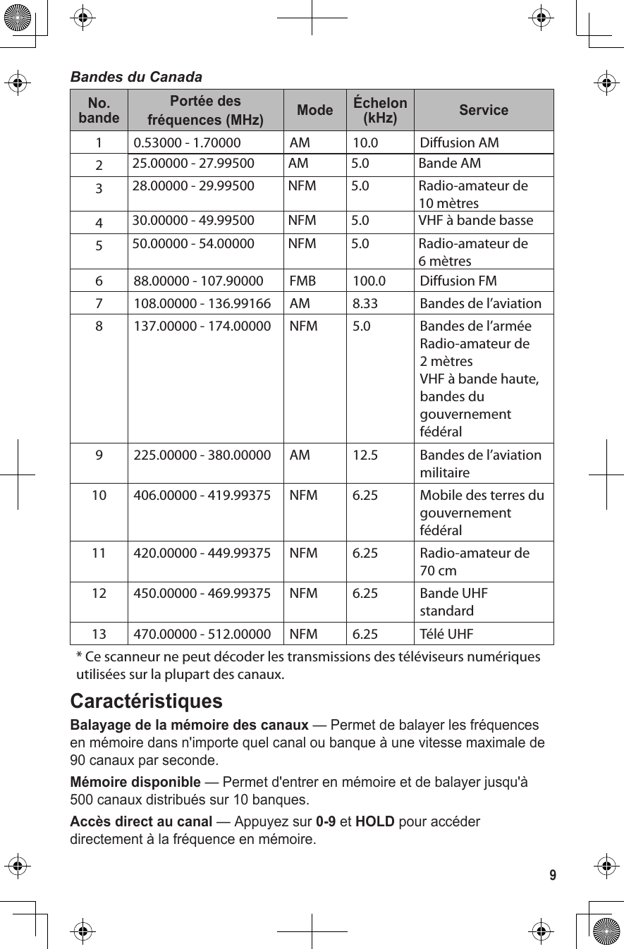 9Bandes du CanadaNo. bandePortée desfréquences (MHz) Mode Échelon (kHz) Service1 0.53000 - 1.70000  AM 10.0 Diffusion AM225.00000 - 27.99500 AM 5.0 Bande AM  328.00000 - 29.99500 NFM 5.0 Radio-amateur de10 mètres430.00000 - 49.99500 NFM 5.0 VHF à bande basse550.00000 - 54.00000 NFM 5.0 Radio-amateur de6 mètres6 88.00000 - 107.90000 FMB 100.0 Diffusion FM7 108.00000 - 136.99166 AM 8.33 Bandes de l’aviation8 137.00000 - 174.00000 NFM 5.0 Bandes de l’arméeRadio-amateur de2 mètresVHF à bande haute,bandes dugouvernement fédéral9 225.00000 - 380.00000 AM 12.5 Bandes de l’aviation militaire10 406.00000 - 419.99375 NFM 6.25 Mobile des terres du  gouvernement fédéral11 420.00000 - 449.99375 NFM 6.25 Radio-amateur de70 cm12 450.00000 - 469.99375 NFM 6.25 Bande UHF standard13 470.00000 - 512.00000 NFM 6.25 Télé UHF* Ce scanneur ne peut décoder les transmissions des téléviseurs numériques  utilisées sur la plupart des canaux.  CaractéristiquesBalayage de la mémoire des canaux — Permet de balayer les fréquences en mémoire dans n&apos;importe quel canal ou banque à une vitesse maximale de 90 canaux par seconde.Mémoire disponible — Permet d&apos;entrer en mémoire et de balayer jusqu&apos;à 500 canaux distribués sur 10 banques.Accès direct au canal — Appuyez sur 0-9 et HOLD pour accéder directement à la fréquence en mémoire.