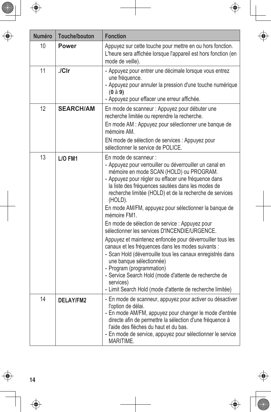 14Numéro Touche/bouton Fonction10 Power Appuyez sur cette touche pour mettre en ou hors fonction. L&apos;heure sera affichée lorsque l&apos;appareil est hors fonction (en mode de veille).11 ./Clr  -Appuyez pour entrer une décimale lorsque vous entrez une fréquence. -Appuyez pour annuler la pression d&apos;une touche numérique (0 à 9) -Appuyez pour effacer une erreur affichée.12 SEARCH/AM En mode de scanneur : Appuyez pour débuter une recherche limitée ou reprendre la recherche.En mode AM : Appuyez pour sélectionner une banque de mémoire AM.EN mode de sélection de services : Appuyez pour sélectionner le service de POLICE.13 L/O FM1 En mode de scanneur :  -Appuyez pour verrouiller ou déverrouiller un canal en mémoire en mode SCAN (HOLD) ou PROGRAM. -Appuyez pour régler ou effacer une fréquence dans la liste des fréquences sautées dans les modes de recherche limitée (HOLD) et de la recherche de services (HOLD).En mode AM/FM, appuyez pour sélectionner la banque de mémoire FM1.En mode de sélection de service : Appuyez pour sélectionner les services D&apos;INCENDIE/URGENCE.Appuyez et maintenez enfoncée pour déverrouiller tous les canaux et les fréquences dans les modes suivants : -Scan Hold (déverrouille tous les canaux enregistrés dans une banque sélectionnée) -Program (programmation) -Service Search Hold (mode d&apos;attente de recherche de services) -Limit Search Hold (mode d&apos;attente de recherche limitée)14 DELAY/FM2  -En mode de scanneur, appuyez pour activer ou désactiver l&apos;option de délai.  -En mode AM/FM, appuyez pour changer le mode d&apos;entrée directe afin de permettre la sélection d&apos;une fréquence à l&apos;aide des flèches du haut et du bas. -En mode de service, appuyez pour sélectionner le service MARITIME.