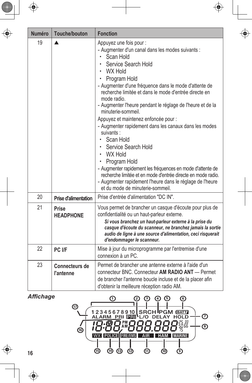 16Numéro Touche/bouton Fonction19▲Appuyez une fois pour : -Augmenter d&apos;un canal dans les modes suivants : xScan Hold xService Search Hold xWX Hold xProgram Hold -Augmenter d&apos;une fréquence dans le mode d&apos;attente de recherche limitée et dans le mode d&apos;entrée directe en mode radio. -Augmenter l&apos;heure pendant le réglage de l&apos;heure et de la minuterie-sommeil.Appuyez et maintenez enfoncée pour : -Augmenter rapidement dans les canaux dans les modes suivants : xScan Hold xService Search Hold xWX Hold xProgram Hold -Augmenter rapidement les fréquences en mode d&apos;attente de recherche limitée et en mode d&apos;entrée directe en mode radio. -Augmenter rapidement l&apos;heure dans le réglage de l&apos;heure et du mode de minuterie-sommeil.20 Prise d&apos;alimentation Prise d&apos;entrée d&apos;alimentation &quot;DC IN&quot;.21 Prise HEADPHONEVous permet de brancher un casque d&apos;écoute pour plus de confidentialité ou un haut-parleur externe.Si vous branchez un haut-parleur externe à la prise du casque d&apos;écoute du scanneur, ne branchez jamais la sortie audio de ligne à une source d&apos;alimentation, ceci risquerait d&apos;endommager le scanneur.22 PC I/F Mise à jour du microprogramme par l&apos;entremise d&apos;une connexion à un PC.23 Connecteurs de l&apos;antennePermet de brancher une antenne externe à l&apos;aide d&apos;un connecteur BNC. Connecteur AM RADIO ANT — Permet de brancher l&apos;antenne boucle incluse et de la placer afin d&apos;obtenir la meilleure réception radio AM.Afchage1432876510 91213 111414161517