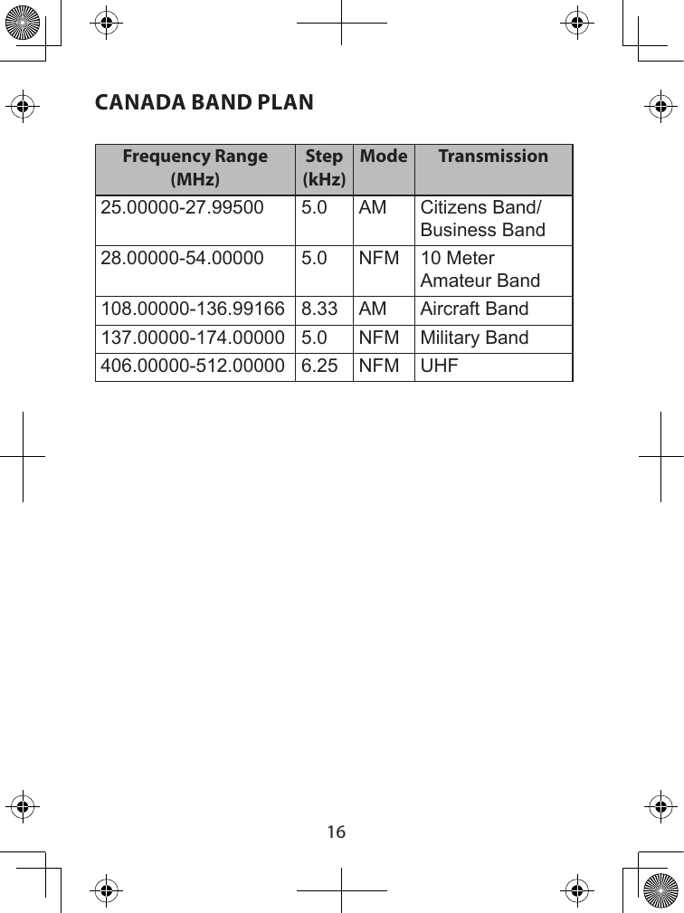  16CANADA BAND PLANFrequency Range (MHz)Step (kHz)Mode Transmission25.00000-27.99500 5.0 AM Citizens Band/Business Band28.00000-54.00000 5.0 NFM 10 Meter  Amateur Band108.00000-136.99166 8.33 AM Aircraft Band137.00000-174.00000 5.0 NFM Military Band406.00000-512.00000 6.25 NFM UHF