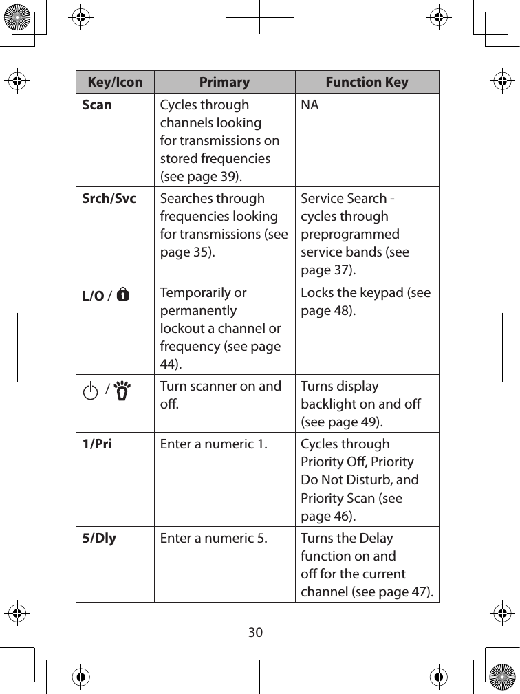  30Key/Icon Primary Function KeyScan Cycles through channels looking for transmissions on stored frequencies (see page 39).NASrch/Svc Searches through frequencies looking for transmissions (see page 35).Service Search - cycles through preprogrammed service bands (see page 37).L/O /  Temporarily or permanently lockout a channel or frequency (see page 44).Locks the keypad (see page 48). /  Turn scanner on and o.Turns display backlight on and o (see page 49).1/Pri Enter a numeric 1. Cycles through Priority O, Priority Do Not Disturb, and Priority Scan (see page 46).5/Dly Enter a numeric 5. Turns the Delay function on and o for the current channel (see page 47).