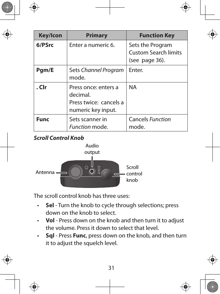  31Key/Icon Primary Function Key6/PSrc Enter a numeric 6. Sets the Program Custom Search limits (see  page 36).Pgm/E Sets Channel Program mode.Enter.. Clr Press once: enters a decimal.Press twice:  cancels a numeric key input.NAFunc Sets scanner in Function mode.Cancels Function mode.Scroll Control KnobScroll control knobAudio outputAntennaThe scroll control knob has three uses:• Sel - Turn the knob to cycle through selections; press down on the knob to select.• Vol - Press down on the knob and then turn it to adjust the volume. Press it down to select that level.• Sql - Press Func, press down on the knob, and then turn it to adjust the squelch level.