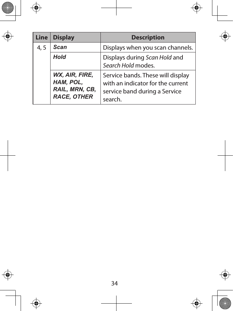  34Line Display Description4, 5 Scan Displays when you scan channels.Hold Displays during Scan Hold and Search Hold modes.WX, AIR, FIRE, HAM, POL, RAIL, MRN, CB, RACE, OTHERService bands. These will display with an indicator for the current service band during a Service search. 