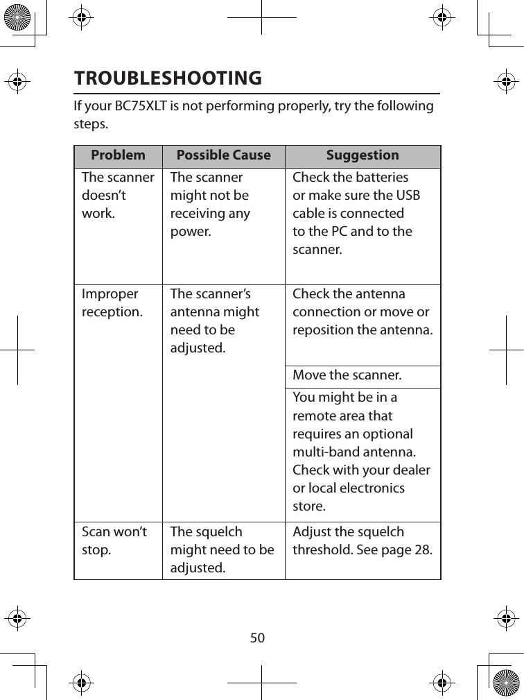  50TROUBLESHOOTINGIf your BC75XLT is not performing properly, try the following steps. Problem Possible Cause SuggestionThe scanner doesn’t work.The scanner might not be receiving any power.Check the batteries or make sure the USB cable is connected to the PC and to the scanner.Improper reception.The scanner’s antenna might need to be adjusted.Check the antenna connection or move or reposition the antenna.Move the scanner.You might be in a remote area that requires an optional multi-band antenna. Check with your dealer or local electronics store.Scan won’t stop.The squelch might need to be adjusted.Adjust the squelch threshold. See page 28.