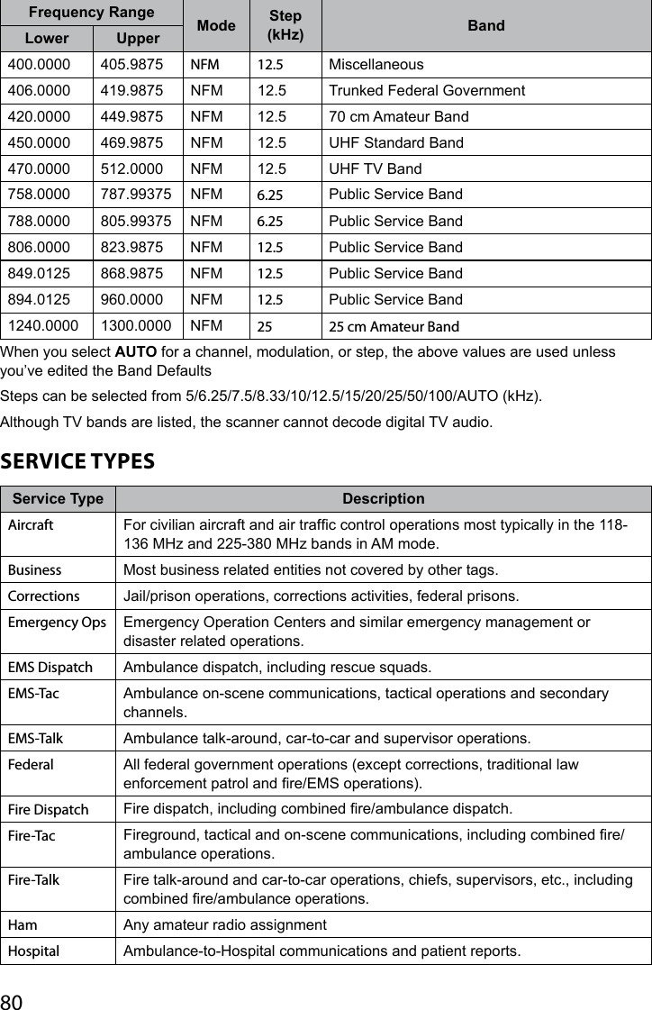 80Frequency Range Mode Step (kHz) BandLower Upper400.0000 405.9875 NFM 12.5 Miscellaneous406.0000 419.9875 NFM 12.5 Trunked Federal Government420.0000 449.9875 NFM 12.5 70 cm Amateur Band450.0000 469.9875 NFM 12.5 UHF Standard Band470.0000 512.0000 NFM 12.5 UHF TV Band758.0000 787.99375 NFM 6.25 Public Service Band788.0000 805.99375 NFM 6.25 Public Service Band806.0000 823.9875 NFM 12.5 Public Service Band849.0125 868.9875 NFM 12.5 Public Service Band894.0125 960.0000 NFM 12.5 Public Service Band1240.0000 1300.0000 NFM 25 25 cm Amateur BandWhen you select AUTO for a channel, modulation, or step, the above values are used unless you’ve edited the Band DefaultsSteps can be selected from 5/6.25/7.5/8.33/10/12.5/15/20/25/50/100/AUTO (kHz).Although TV bands are listed, the scanner cannot decode digital TV audio.SERVICE TYPESService Type DescriptionAircraft For civilian aircraft and air trafc control operations most typically in the 118-136 MHz and 225-380 MHz bands in AM mode.Business Most business related entities not covered by other tags.Corrections Jail/prison operations, corrections activities, federal prisons.Emergency Ops Emergency Operation Centers and similar emergency management or disaster related operations.EMS Dispatch Ambulance dispatch, including rescue squads.EMS-Tac Ambulance on-scene communications, tactical operations and secondary channels.EMS-Talk Ambulance talk-around, car-to-car and supervisor operations.Federal All federal government operations (except corrections, traditional law enforcement patrol and re/EMS operations).Fire Dispatch Fire dispatch, including combined re/ambulance dispatch.Fire-Tac Fireground, tactical and on-scene communications, including combined re/ambulance operations.Fire-Talk Fire talk-around and car-to-car operations, chiefs, supervisors, etc., including combined re/ambulance operations.Ham Any amateur radio assignmentHospital Ambulance-to-Hospital communications and patient reports.