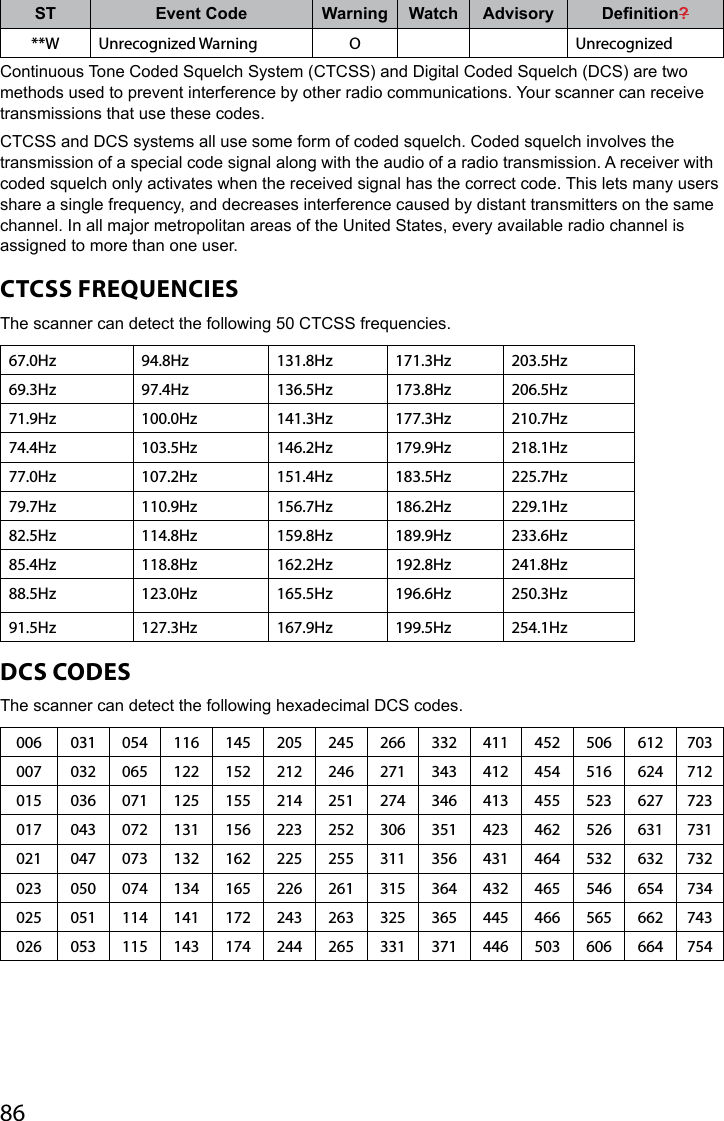 86ST Event Code Warning Watch  Advisory Denition?**W Unrecognized Warning O UnrecognizedContinuous Tone Coded Squelch System (CTCSS) and Digital Coded Squelch (DCS) are two methods used to prevent interference by other radio communications. Your scanner can receive transmissions that use these codes. CTCSS and DCS systems all use some form of coded squelch. Coded squelch involves the transmission of a special code signal along with the audio of a radio transmission. A receiver with coded squelch only activates when the received signal has the correct code. This lets many users share a single frequency, and decreases interference caused by distant transmitters on the same channel. In all major metropolitan areas of the United States, every available radio channel is assigned to more than one user.CTCSS FREQUENCIESThe scanner can detect the following 50 CTCSS frequencies.67.0Hz 94.8Hz 131.8Hz 171.3Hz 203.5Hz69.3Hz 97.4Hz 136.5Hz 173.8Hz 206.5Hz71.9Hz 100.0Hz 141.3Hz 177.3Hz 210.7Hz74.4Hz 103.5Hz 146.2Hz 179.9Hz 218.1Hz77.0Hz 107.2Hz 151.4Hz 183.5Hz 225.7Hz79.7Hz 110.9Hz 156.7Hz 186.2Hz 229.1Hz82.5Hz 114.8Hz 159.8Hz 189.9Hz 233.6Hz85.4Hz 118.8Hz 162.2Hz 192.8Hz 241.8Hz88.5Hz 123.0Hz 165.5Hz 196.6Hz 250.3Hz91.5Hz 127.3Hz 167.9Hz 199.5Hz 254.1HzDCS CODES The scanner can detect the following hexadecimal DCS codes.006 031 054 116 145 205 245 266 332 411 452 506 612 703007 032 065 122 152 212 246 271 343 412 454 516 624 712015 036 071 125 155 214 251 274 346 413 455 523 627 723017 043 072 131 156 223 252 306 351 423 462 526 631 731021 047 073 132 162 225 255 311 356 431 464 532 632 732023 050 074 134 165 226 261 315 364 432 465 546 654 734025 051 114 141 172 243 263 325 365 445 466 565 662 743026 053 115 143 174 244 265 331 371 446 503 606 664 754