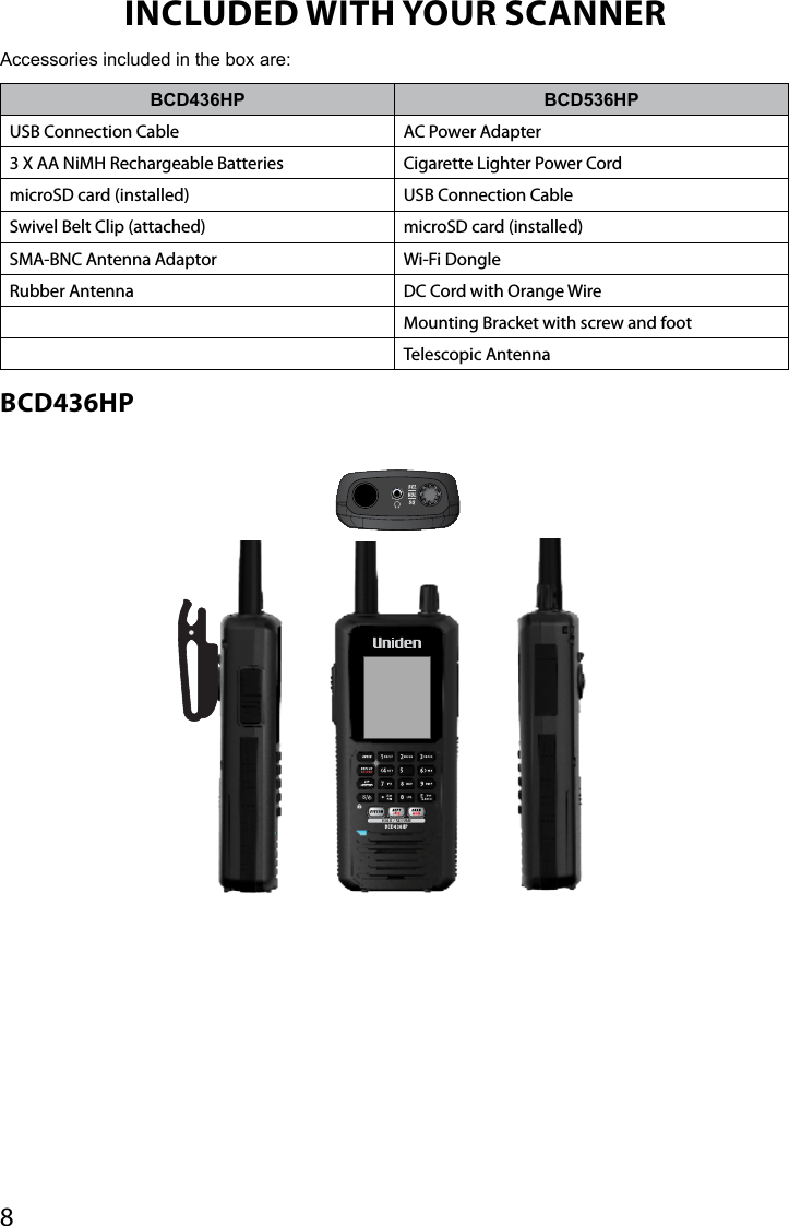 8INCLUDED WITH YOUR SCANNERAccessories included in the box are: BCD436HP BCD536HPUSB Connection Cable AC Power Adapter3 X AA NiMH Rechargeable Batteries Cigarette Lighter Power CordmicroSD card (installed)  USB Connection CableSwivel Belt Clip (attached) microSD card (installed) SMA-BNC Antenna Adaptor Wi-Fi DongleRubber Antenna DC Cord with Orange WireMounting Bracket with screw and footTelescopic AntennaBCD436HP 