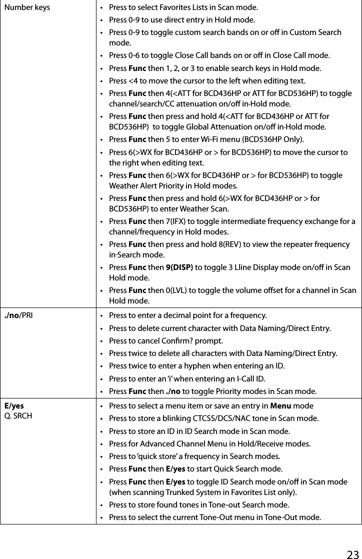 23Number keys •  Press to select Favorites Lists in Scan mode.•  Press 0-9 to use direct entry in Hold mode.•  Press 0-9 to toggle custom search bands on or o in Custom Search mode.•  Press 0-6 to toggle Close Call bands on or o in Close Call mode.•  Press Func then 1, 2, or 3 to enable search keys in Hold mode.•  Press &lt;4 to move the cursor to the left when editing text.•  Press Func then 4(&lt;ATT for BCD436HP or ATT for BCD536HP) to toggle channel/search/CC attenuation on/o in Hold mode.•  Press Func then press and hold 4(&lt;ATT for BCD436HP or ATT for BCD536HP)  to toggle Global Attenuation on/o in Hold mode.•  Press Func then 5 to enter Wi-Fi menu (BCD536HP Only).•  Press 6(&gt;WX for BCD436HP or &gt; for BCD536HP) to move the cursor to the right when editing text.•  Press Func then 6(&gt;WX for BCD436HP or &gt; for BCD536HP) to toggle Weather Alert Priority in Hold modes.•  Press Func then press and hold 6(&gt;WX for BCD436HP or &gt; for BCD536HP) to enter Weather Scan.•  Press Func then 7(IFX) to toggle intermediate frequency exchange for a channel/frequency in Hold modes.•  Press Func then press and hold 8(REV) to view the repeater frequency in Search mode.•  Press Func then 9(DISP) to toggle 3 Lline Display mode on/o in Scan Hold mode.•  Press Func then 0(LVL) to toggle the volume oset for a channel in Scan Hold mode../no/PRI •  Press to enter a decimal point for a frequency.•  Press to delete current character with Data Naming/Direct Entry.•  Press to cancel Conrm? prompt.•  Press twice to delete all characters with Data Naming/Direct Entry.•  Press twice to enter a hyphen when entering an ID.•  Press to enter an ‘i’ when entering an I-Call ID.•  Press Func then ./no to toggle Priority modes in Scan mode.E/yesQ. SRCH•  Press to select a menu item or save an entry in Menu mode•  Press to store a blinking CTCSS/DCS/NAC tone in Scan mode.•  Press to store an ID in ID Search mode in Scan mode.•  Press for Advanced Channel Menu in Hold/Receive modes.•  Press to ‘quick store’ a frequency in Search modes.•  Press Func then E/yes to start Quick Search mode.•  Press Func then E/yes to toggle ID Search mode on/o in Scan mode (when scanning Trunked System in Favorites List only).•  Press to store found tones in Tone-out Search mode.•  Press to select the current Tone-Out menu in Tone-Out mode.