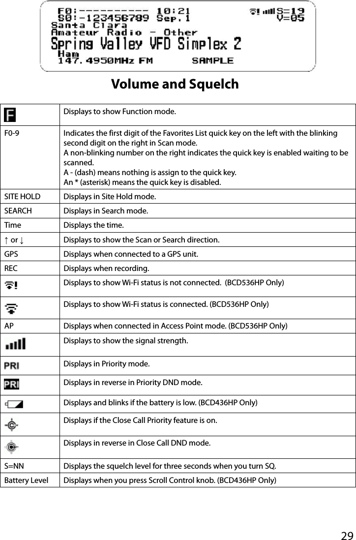 29Displays to show Function mode.F0-9 Indicates the first digit of the Favorites List quick key on the left with the blinking second digit on the right in Scan mode.A non-blinking number on the right indicates the quick key is enabled waiting to be scanned.A - (dash) means nothing is assign to the quick key.An * (asterisk) means the quick key is disabled.SITE HOLD Displays in Site Hold mode.SEARCH Displays in Search mode.Time Displays the time.↑ or ↓Displays to show the Scan or Search direction.GPS Displays when connected to a GPS unit.REC Displays when recording.Displays to show Wi-Fi status is not connected.  (BCD536HP Only)Displays to show Wi-Fi status is connected. (BCD536HP Only)AP Displays when connected in Access Point mode. (BCD536HP Only)Displays to show the signal strength.Displays in Priority mode.Displays in reverse in Priority DND mode.Displays and blinks if the battery is low. (BCD436HP Only)Displays if the Close Call Priority feature is on.Displays in reverse in Close Call DND mode.S=NN Displays the squelch level for three seconds when you turn SQ.Battery Level Displays when you press Scroll Control knob. (BCD436HP Only)Volume and Squelch