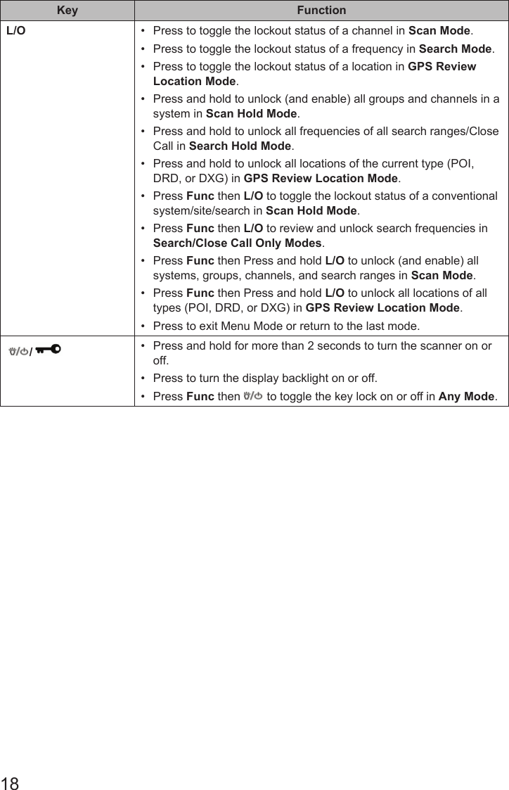 18Key FunctionL/O •  Press to toggle the lockout status of a channel in Scan Mode.•  Press to toggle the lockout status of a frequency in Search Mode.•  Press to toggle the lockout status of a location in GPS Review Location Mode.•  Press and hold to unlock (and enable) all groups and channels in a system in Scan Hold Mode.•  Press and hold to unlock all frequencies of all search ranges/Close Call in Search Hold Mode.•  Press and hold to unlock all locations of the current type (POI, DRD, or DXG) in GPS Review Location Mode.•  Press Func then L/O to toggle the lockout status of a conventional system/site/search in Scan Hold Mode.•  Press Func then L/O to review and unlock search frequencies in Search/Close Call Only Modes.•  Press Func then Press and hold L/O to unlock (and enable) all systems, groups, channels, and search ranges in Scan Mode.•  Press Func then Press and hold L/O to unlock all locations of all types (POI, DRD, or DXG) in GPS Review Location Mode.•  Press to exit Menu Mode or return to the last mode./•  Press and hold for more than 2 seconds to turn the scanner on or off.•  Press to turn the display backlight on or off.•  Press Func then  to toggle the key lock on or off in Any Mode.