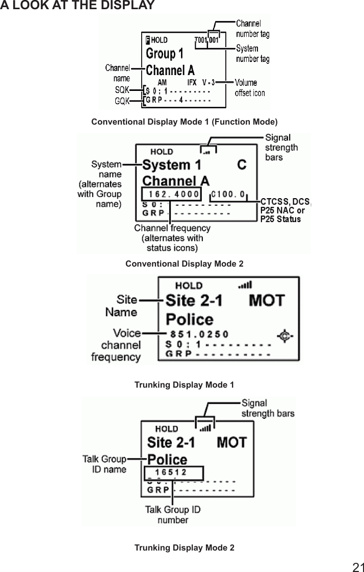 21A LOOK AT THE DISPLAY Conventional Display Mode 1 (Function Mode)Conventional Display Mode 2Trunking Display Mode 1Trunking Display Mode 2