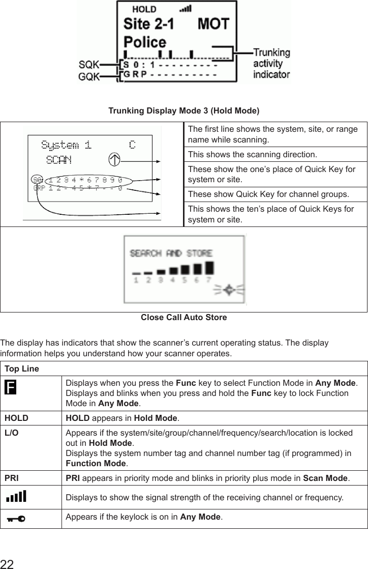 22Trunking Display Mode 3 (Hold Mode)The rst line shows the system, site, or range name while scanning.This shows the scanning direction.These show the one’s place of Quick Key for system or site.These show Quick Key for channel groups.This shows the ten’s place of Quick Keys for system or site.Close Call Auto StoreThe display has indicators that show the scanner’s current operating status. The display information helps you understand how your scanner operates.Top LineDisplays when you press the Func key to select Function Mode in Any Mode.Displays and blinks when you press and hold the Func key to lock Function Mode in Any Mode.HOLD HOLD appears in Hold Mode.L/O Appears if the system/site/group/channel/frequency/search/location is locked out in Hold Mode.Displays the system number tag and channel number tag (if programmed) in Function Mode.PRI PRI appears in priority mode and blinks in priority plus mode in Scan Mode.Displays to show the signal strength of the receiving channel or frequency.Appears if the keylock is on in Any Mode.