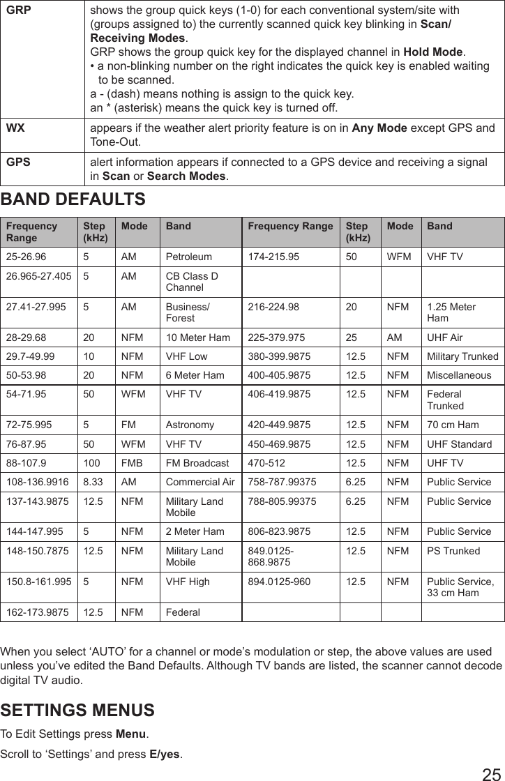 25GRP shows the group quick keys (1-0) for each conventional system/site with (groups assigned to) the currently scanned quick key blinking in Scan/Receiving Modes.GRP shows the group quick key for the displayed channel in Hold Mode.• a non-blinking number on the right indicates the quick key is enabled waiting to be scanned.a - (dash) means nothing is assign to the quick key.an * (asterisk) means the quick key is turned off.WX appears if the weather alert priority feature is on in Any Mode except GPS and Tone-Out.GPS alert information appears if connected to a GPS device and receiving a signal in Scan or Search Modes.BAND DEFAULTSFrequency RangeStep (kHz)Mode Band Frequency Range Step (kHz)Mode Band25-26.96 5 AM Petroleum 174-215.95 50 WFM VHF TV26.965-27.405 5 AM CB Class D Channel27.41-27.995 5 AM Business/Forest216-224.98 20 NFM 1.25 Meter Ham28-29.68 20 NFM 10 Meter Ham 225-379.975 25 AM UHF Air29.7-49.99 10 NFM VHF Low 380-399.9875 12.5 NFM Military Trunked50-53.98 20 NFM 6 Meter Ham 400-405.9875 12.5 NFM Miscellaneous54-71.95 50 WFM VHF TV 406-419.9875 12.5 NFM Federal Trunked72-75.995 5 FM Astronomy 420-449.9875 12.5 NFM 70 cm Ham76-87.95 50 WFM VHF TV 450-469.9875 12.5 NFM UHF Standard88-107.9 100 FMB FM Broadcast  470-512 12.5 NFM UHF TV108-136.9916 8.33 AM Commercial Air 758-787.99375 6.25 NFM Public Service137-143.9875 12.5 NFM Military Land Mobile788-805.99375 6.25 NFM Public Service144-147.995 5 NFM 2 Meter Ham 806-823.9875 12.5 NFM Public Service148-150.7875 12.5 NFM Military Land Mobile849.0125-868.987512.5 NFM PS Trunked150.8-161.995 5 NFM VHF High 894.0125-960 12.5 NFM Public Service, 33 cm Ham162-173.9875 12.5 NFM FederalWhen you select ‘AUTO’ for a channel or mode’s modulation or step, the above values are used unless you’ve edited the Band Defaults. Although TV bands are listed, the scanner cannot decode digital TV audio.SETTINGS MENUSTo Edit Settings press Menu.Scroll to ‘Settings’ and press E/yes.