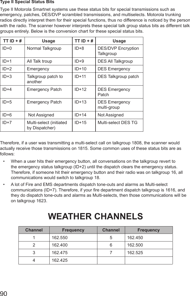 90Type II Special Status BitsType II Motorola Smartnet systems use these status bits for special transmissions such as emergency, patches, DES/DVP scrambled transmissions, and multiselects. Motorola trunking radios directly interpret them for their special functions, thus no difference is noticed by the person with the radio. The scanner however interprets these special talk group status bits as different talk groups entirely. Below is the conversion chart for these special status bits.TT ID + # Usage TT ID + # UsageID+0 Normal Talkgroup ID+8 DES/DVP Encryption TalkgroupID+1 All Talk troup ID+9 DES All TalkgroupID+2 Emergency ID+10 DES EmergencyID+3 Talkgroup patch to anotherID+11 DES Talkgroup patchID+4 Emergency Patch ID+12 DES Emergency PatchID+5 Emergency Patch ID+13 DES Emergency multi-groupID+6  Not Assigned ID+14 Not AssignedID+7 Multi-select (initiated by Dispatcher)ID+15 Multi-select DES TGTherefore, if a user was transmitting a multi-select call on talkgroup 1808, the scanner would actually receive those transmissions on 1815. Some common uses of these status bits are as follows:•  When a user hits their emergency button, all conversations on the talkgroup revert to the emergency status talkgroup (ID+2) until the dispatch clears the emergency status. Therefore, if someone hit their emergency button and their radio was on talkgroup 16, all communications would switch to talkgroup 18.•  A lot of Fire and EMS departments dispatch tone-outs and alarms as Multi-select communications (ID+7). Therefore, if your re department dispatch talkgroup is 1616, and they do dispatch tone-outs and alarms as Multi-selects, then those communications will be on talkgroup 1623.WEATHER CHANNELSChannel Frequency Channel Frequency1 162.550 5 162.4502 162.400 6 162.5003 162.475 7 162.5254 162.425