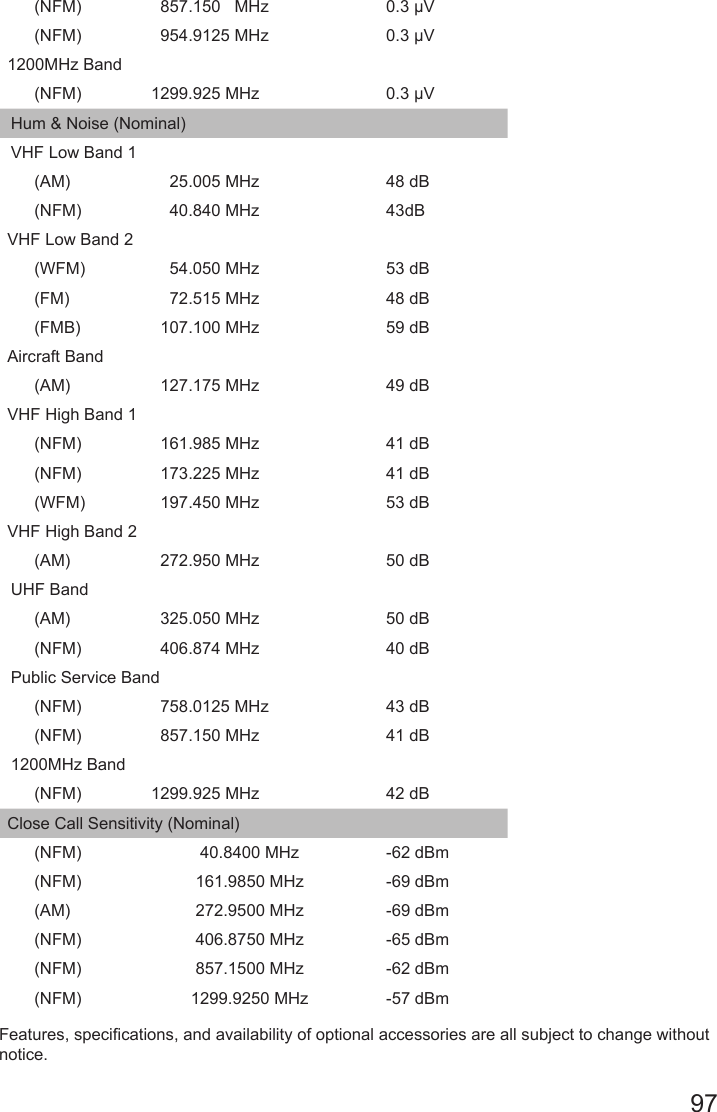 97(NFM) 857.150   MHz 0.3 μV(NFM) 954.9125 MHz 0.3 μV1200MHz Band(NFM) 1299.925 MHz 0.3 μVHum &amp; Noise (Nominal)VHF Low Band 1(AM) 25.005 MHz 48 dB(NFM) 40.840 MHz 43dBVHF Low Band 2(WFM) 54.050 MHz 53 dB(FM) 72.515 MHz 48 dB(FMB) 107.100 MHz 59 dBAircraft Band(AM) 127.175 MHz 49 dBVHF High Band 1(NFM) 161.985 MHz 41 dB(NFM) 173.225 MHz 41 dB(WFM) 197.450 MHz 53 dBVHF High Band 2(AM) 272.950 MHz 50 dBUHF Band(AM) 325.050 MHz 50 dB(NFM) 406.874 MHz 40 dBPublic Service Band(NFM) 758.0125 MHz 43 dB(NFM) 857.150 MHz 41 dB1200MHz Band(NFM) 1299.925 MHz 42 dBClose Call Sensitivity (Nominal)(NFM) 40.8400 MHz -62 dBm(NFM) 161.9850 MHz -69 dBm(AM) 272.9500 MHz -69 dBm(NFM) 406.8750 MHz -65 dBm(NFM) 857.1500 MHz -62 dBm(NFM) 1299.9250 MHz -57 dBmFeatures, specications, and availability of optional accessories are all subject to change without notice. 